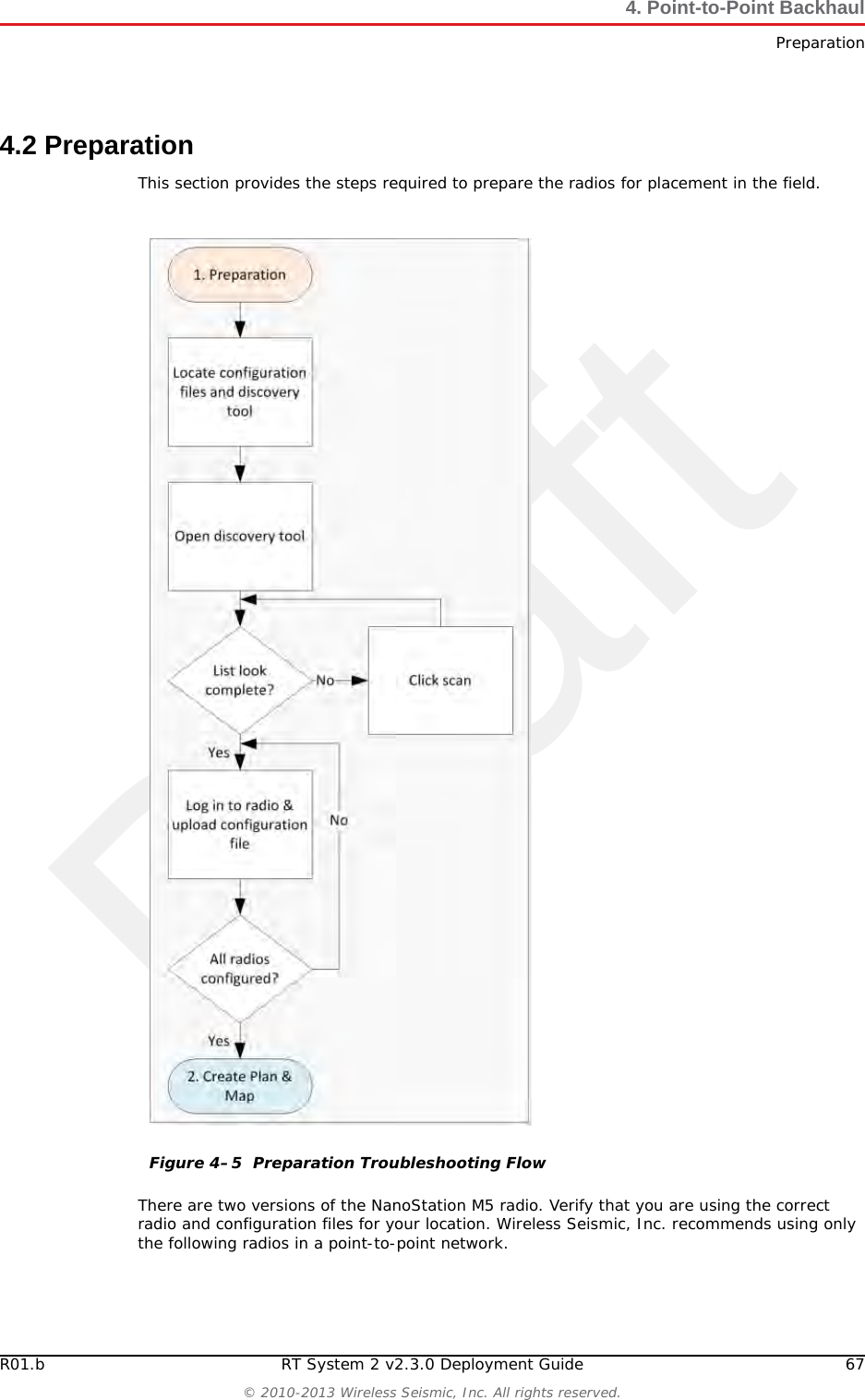 DraftR01.b RT System 2 v2.3.0 Deployment Guide 67© 2010-2013 Wireless Seismic, Inc. All rights reserved.4. Point-to-Point BackhaulPreparation4.2 PreparationThis section provides the steps required to prepare the radios for placement in the field. There are two versions of the NanoStation M5 radio. Verify that you are using the correct radio and configuration files for your location. Wireless Seismic, Inc. recommends using only the following radios in a point-to-point network. Figure 4–5  Preparation Troubleshooting Flow