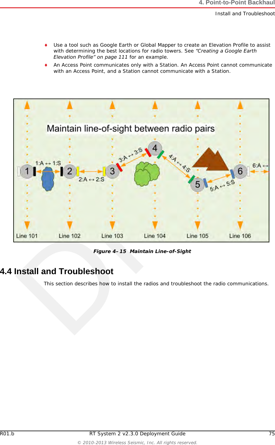 DraftR01.b RT System 2 v2.3.0 Deployment Guide 75© 2010-2013 Wireless Seismic, Inc. All rights reserved.4. Point-to-Point BackhaulInstall and TroubleshootUse a tool such as Google Earth or Global Mapper to create an Elevation Profile to assist with determining the best locations for radio towers. See “Creating a Google Earth Elevation Profile” on page 111 for an example.An Access Point communicates only with a Station. An Access Point cannot communicate with an Access Point, and a Station cannot communicate with a Station. 4.4 Install and TroubleshootThis section describes how to install the radios and troubleshoot the radio communications.Figure 4–15  Maintain Line-of-Sight