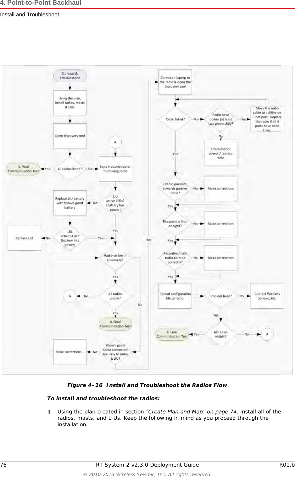 Draft76 RT System 2 v2.3.0 Deployment Guide R01.b© 2010-2013 Wireless Seismic, Inc. All rights reserved.4. Point-to-Point BackhaulInstall and TroubleshootTo install and troubleshoot the radios:1Using the plan created in section “Create Plan and Map” on page 74. install all of the radios, masts, and LIUs. Keep the following in mind as you proceed through the installation:Figure 4–16  Install and Troubleshoot the Radios Flow