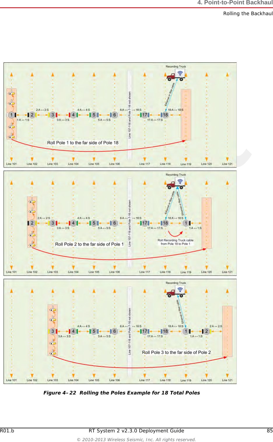 DraftR01.b RT System 2 v2.3.0 Deployment Guide 85© 2010-2013 Wireless Seismic, Inc. All rights reserved.4. Point-to-Point BackhaulRolling the BackhaulFigure 4–22  Rolling the Poles Example for 18 Total Poles