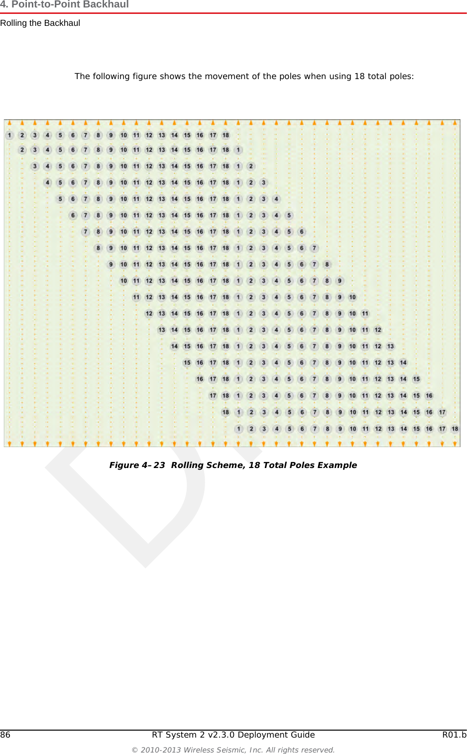 Draft86 RT System 2 v2.3.0 Deployment Guide R01.b© 2010-2013 Wireless Seismic, Inc. All rights reserved.4. Point-to-Point BackhaulRolling the BackhaulThe following figure shows the movement of the poles when using 18 total poles:Figure 4–23  Rolling Scheme, 18 Total Poles Example