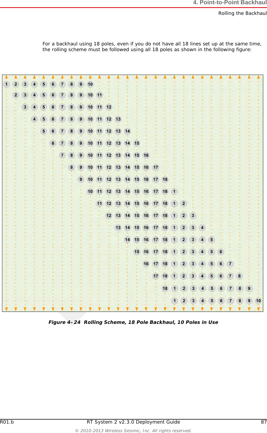 DraftR01.b RT System 2 v2.3.0 Deployment Guide 87© 2010-2013 Wireless Seismic, Inc. All rights reserved.4. Point-to-Point BackhaulRolling the BackhaulFor a backhaul using 18 poles, even if you do not have all 18 lines set up at the same time, the rolling scheme must be followed using all 18 poles as shown in the following figure:Figure 4–24  Rolling Scheme, 18 Pole Backhaul, 10 Poles in Use