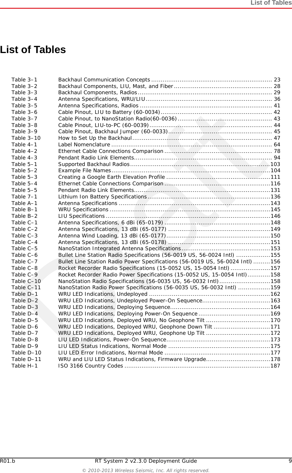 DraftR01.b RT System 2 v2.3.0 Deployment Guide 9© 2010-2013 Wireless Seismic, Inc. All rights reserved.List of TablesList of TablesTable 3–1 Backhaul Communication Concepts................................................................ 23Table 3–2 Backhaul Components, LIU, Mast, and Fiber.................................................... 28Table 3–3 Backhaul Components, Radios....................................................................... 29Table 3–4 Antenna Specifications, WRU/LIU................................................................... 36Table 3–5 Antenna Specifications, Radios ...................................................................... 41Table 3–6 Cable Pinout, LIU to Battery (60-0034)........................................................... 42Table 3–7 Cable Pinout, to NanoStation Radio(60-0036).................................................. 43Table 3–8 Cable Pinout, LIU-to-PC (60-0039)................................................................. 44Table 3–9 Cable Pinout, Backhaul Jumper (60-0033)....................................................... 45Table 3–10 How to Set Up the Backhaul.......................................................................... 47Table 4–1 Label Nomenclature ..................................................................................... 64Table 4–2 Ethernet Cable Connections Comparison......................................................... 78Table 4–3 Pendant Radio Link Elements......................................................................... 94Table 5–1 Supported Backhaul Radios..........................................................................103Table 5–2 Example File Names....................................................................................104Table 5–3 Creating a Google Earth Elevation Profile .......................................................111Table 5–4 Ethernet Cable Connections Comparison........................................................116Table 5–5 Pendant Radio Link Elements........................................................................131Table 7–1 Lithium Ion Battery Specifications.................................................................136Table A–1 Antenna Specifications ................................................................................143Table B–1 WRU Specifications .....................................................................................145Table B–2 LIU Specifications.......................................................................................146Table C–1 Antenna Specifications, 6 dBi (65-0179)........................................................148Table C–2 Antenna Specifications, 13 dBi (65-0177) ......................................................149Table C–3 Antenna Wind Loading, 13 dBi (65-0177).......................................................150Table C–4 Antenna Specifications, 13 dBi (65-0178) ......................................................151Table C–5 NanoStation Integrated Antenna Specifications...............................................153Table C–6 Bullet Line Station Radio Specifications (56-0019 US, 56-0024 Intl) ..................155Table C–7 Bullet Line Station Radio Power Specifications (56-0019 US, 56-0024 Intl).........156Table C–8 Rocket Recorder Radio Specifications (15-0052 US, 15-0054 Intl).....................157Table C–9 Rocket Recorder Radio Power Specifications (15-0052 US, 15-0054 Intl)............158Table C–10 NanoStation Radio Specifications (56-0035 US, 56-0032 Intl)...........................158Table C–11 NanoStation Radio Power Specifications (56-0035 US, 56-0032 Intl) .................159Table D–1 WRU LED Indications, Undeployed ................................................................162Table D–2 WRU LED Indications, Undeployed Power-On Sequence....................................163Table D–3 WRU LED Indications, Deploying Sequence.....................................................164Table D–4 WRU LED Indications, Deploying Power-On Sequence......................................169Table D–5 WRU LED Indications, Deployed WRU, No Geophone Tilt ..................................170Table D–6 WRU LED Indications, Deployed WRU, Geophone Down Tilt ..............................171Table D–7 WRU LED Indications, Deployed WRU, Geophone Up Tilt ..................................172Table D–8 LIU LED Indications, Power-On Sequence.......................................................173Table D–9 LIU LED Status Indications, Normal Mode ......................................................175Table D–10 LIU LED Error Indications, Normal Mode ........................................................177Table D–11 WRU and LIU LED Status Indications, Firmware Upgrade..................................178Table H–1 ISO 3166 Country Codes .............................................................................187