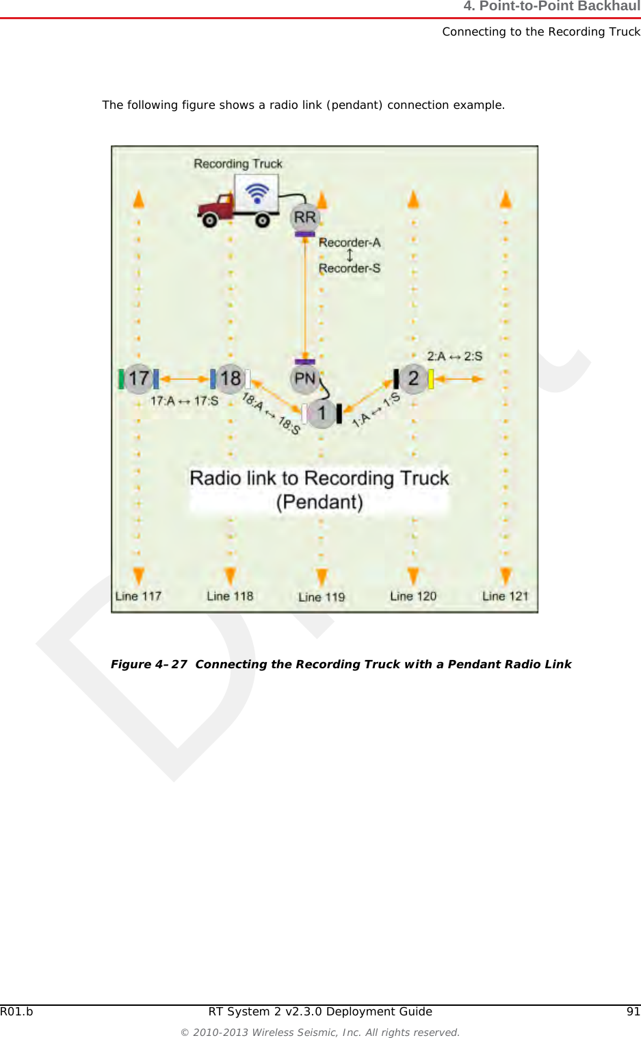 DraftR01.b RT System 2 v2.3.0 Deployment Guide 91© 2010-2013 Wireless Seismic, Inc. All rights reserved.4. Point-to-Point BackhaulConnecting to the Recording TruckThe following figure shows a radio link (pendant) connection example. Figure 4–27  Connecting the Recording Truck with a Pendant Radio Link