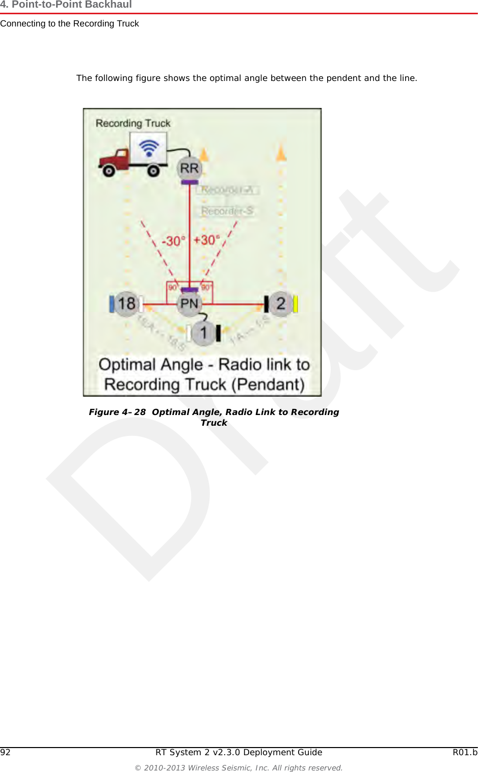 Draft92 RT System 2 v2.3.0 Deployment Guide R01.b© 2010-2013 Wireless Seismic, Inc. All rights reserved.4. Point-to-Point BackhaulConnecting to the Recording TruckThe following figure shows the optimal angle between the pendent and the line. Figure 4–28  Optimal Angle, Radio Link to Recording Truck
