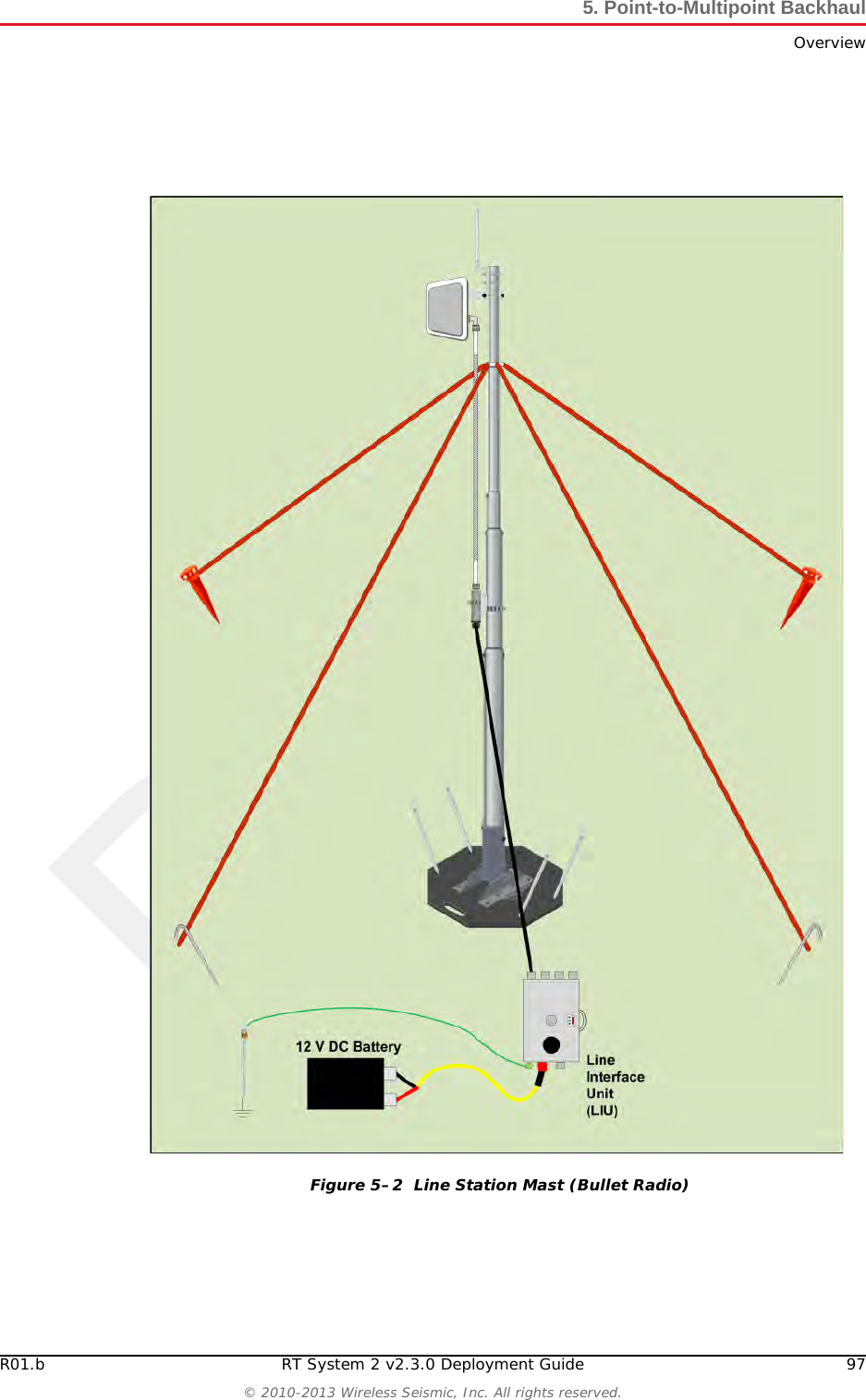 DraftR01.b RT System 2 v2.3.0 Deployment Guide 97© 2010-2013 Wireless Seismic, Inc. All rights reserved.5. Point-to-Multipoint BackhaulOverviewFigure 5–2  Line Station Mast (Bullet Radio)