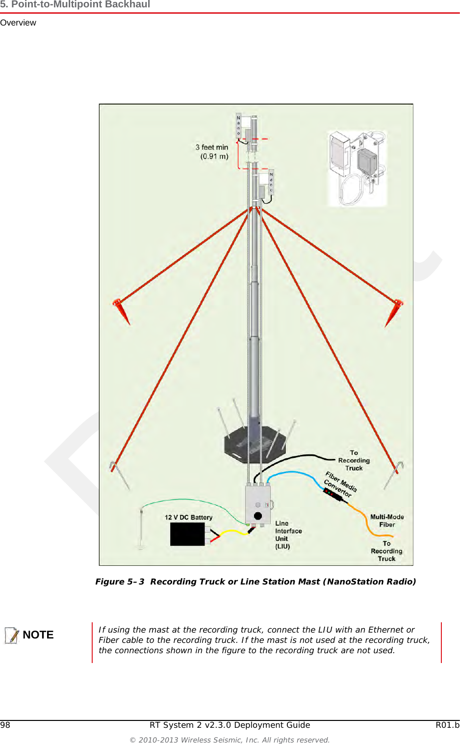 Draft98 RT System 2 v2.3.0 Deployment Guide R01.b© 2010-2013 Wireless Seismic, Inc. All rights reserved.5. Point-to-Multipoint BackhaulOverviewFigure 5–3  Recording Truck or Line Station Mast (NanoStation Radio)NOTEIf using the mast at the recording truck, connect the LIU with an Ethernet or Fiber cable to the recording truck. If the mast is not used at the recording truck, the connections shown in the figure to the recording truck are not used.