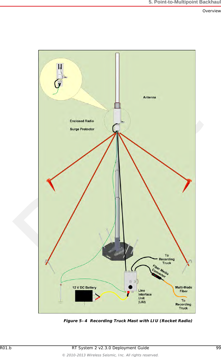 DraftR01.b RT System 2 v2.3.0 Deployment Guide 99© 2010-2013 Wireless Seismic, Inc. All rights reserved.5. Point-to-Multipoint BackhaulOverviewFigure 5–4  Recording Truck Mast with LIU (Rocket Radio)