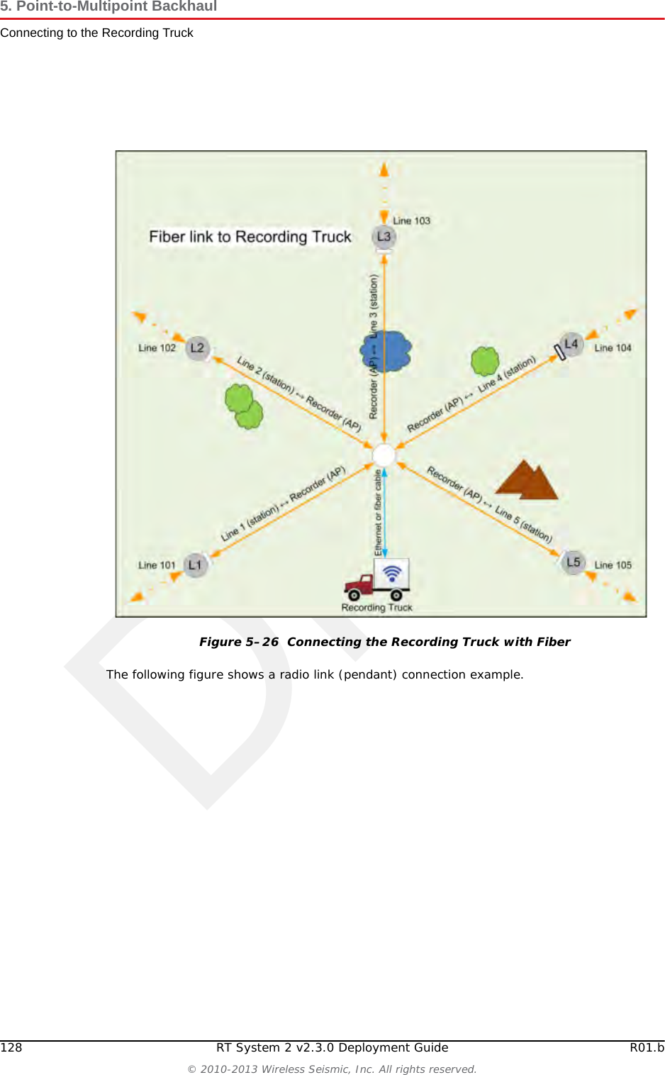 DraftR01.b RT System 2 v2.3.0 Deployment Guide 127&copy; 2010-2013 Wireless Seismic, Inc. All rights reserved.5. Point-to-Multipoint BackhaulConnecting to the Recording TruckTo extract the files, use the built-in Windows 7 extraction process, or you can use a third-party tool such as 7-Zip. To use the Windows 7 process:1Locate the ZIP file in Windows Explorer.2Right-click the ZIP file name and then click Extract All. 3Browse to and select a folder.4Click Extract.To use 7-Zip:1Download and install 7-Zip if it is not already installed:http://www.7-zip.org/download.html 2Locate the ZIP file in Windows Explorer.3Right-click the ZIP file name and then click 7-zip &rarr; Extract Files.4Browse to and select a folder.5Click OK.5.9 Connecting to the Recording TruckThe line communicates to the recording truck through an LIU using one of the following methods:Fiber cableRadio link (pendant)The following figure shows a fiber cable connection example:
