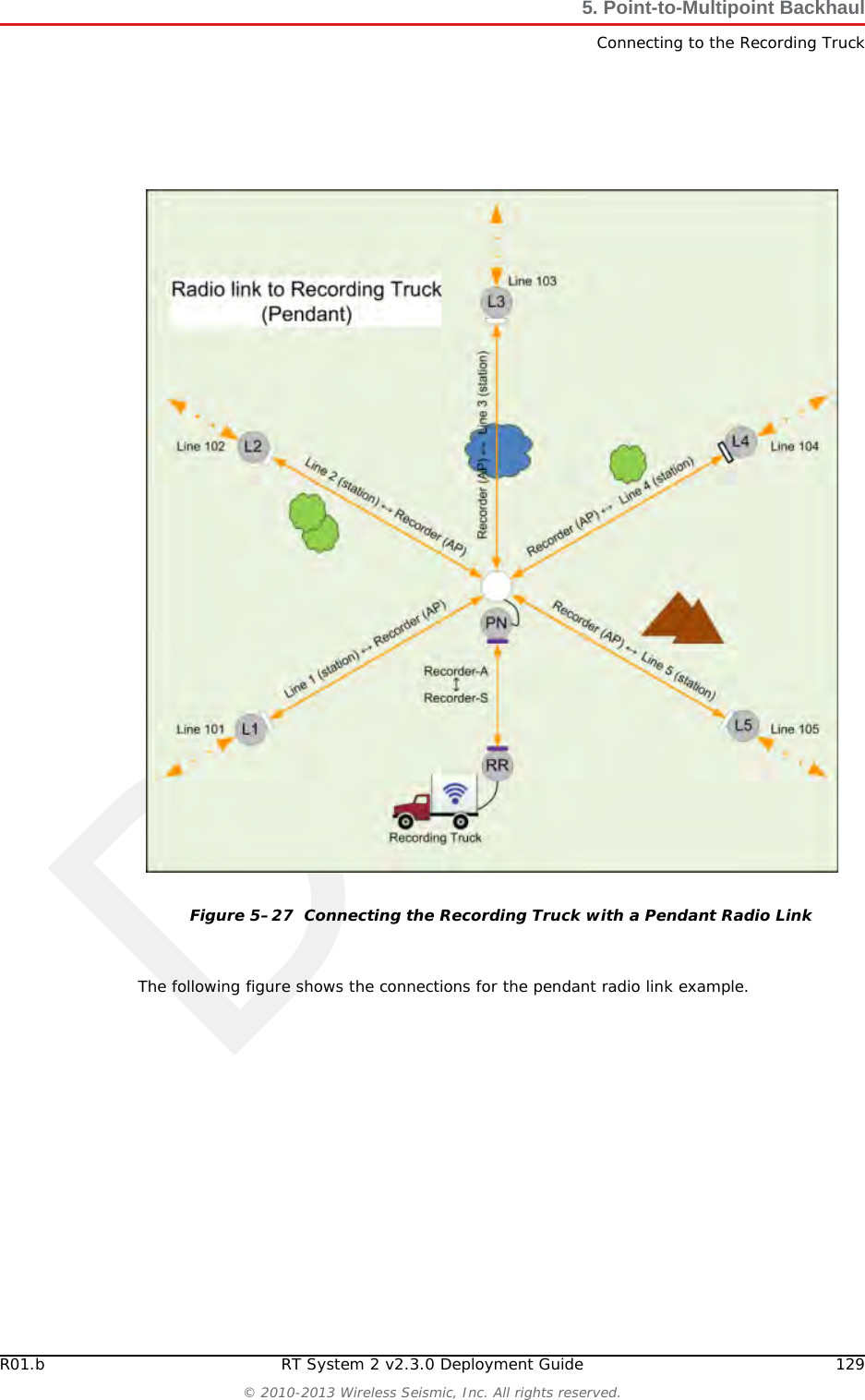 Draft128 RT System 2 v2.3.0 Deployment Guide R01.b&copy; 2010-2013 Wireless Seismic, Inc. All rights reserved.5. Point-to-Multipoint BackhaulConnecting to the Recording TruckThe following figure shows a radio link (pendant) connection example. Figure 5&ndash;26  Connecting the Recording Truck with Fiber
