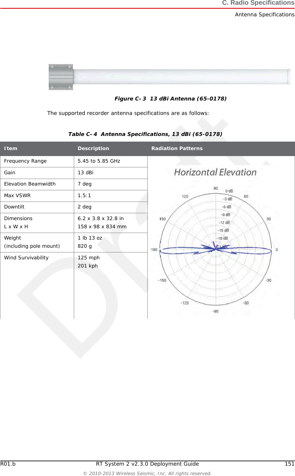 Draft150 RT System 2 v2.3.0 Deployment Guide R01.b&copy; 2010-2013 Wireless Seismic, Inc. All rights reserved.C. Radio SpecificationsAntenna SpecificationsC.1.2 Rocket Recorder AntennaThe recorder station backhaul using the Ubiquiti Rocket radio supports a 13 dBi antenna. This antenna is a 2x2 Dual Polarity MIMO Omnidirectional Antenna that provides 360 degree coverage.Weight 17.6 oz0.5 kgDimension(L x W x Thick) 7.5 x 7.5 x 0.8 in190 x 190 x 20 mmBracket Tilt 45 DegRadiation PatternTable C&ndash;2  Antenna Specifications, 13 dBi (65-0177)  (cont.)Parameter Min Typ MaxTable C&ndash;3  Antenna Wind Loading, 13 dBi (65-0177)Parameter Area 100 mph161 kph 125 mph201 kphWind Loading 56 sq in0.04 sq m 14 lbs6.4 kg 22 lbs10 kg
