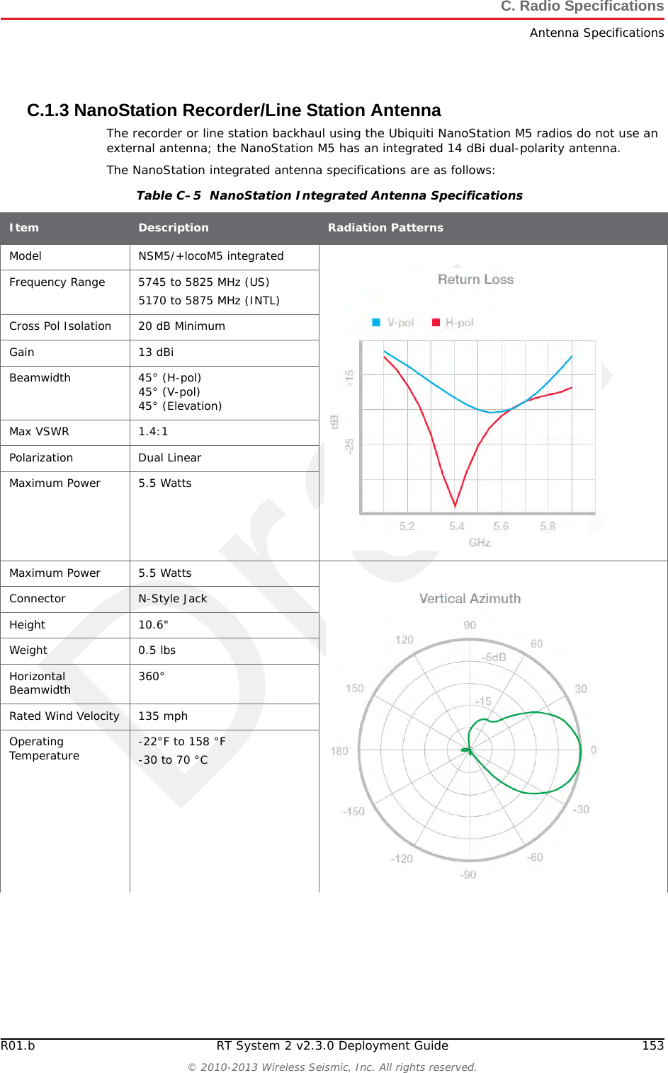 Draft152 RT System 2 v2.3.0 Deployment Guide R01.b&copy; 2010-2013 Wireless Seismic, Inc. All rights reserved.C. Radio SpecificationsAntenna SpecificationsWind Loading 10 lb @ 100 mph4.5 kg @ 161 kphPolarization Dual LinearCross-pol Isolation 25 Db minETSI Specification EN 302 326 DN2Mounting Universal pole mountTable C&ndash;4  Antenna Specifications, 13 dBi (65-0178)  (cont.)Item Description Radiation Patterns