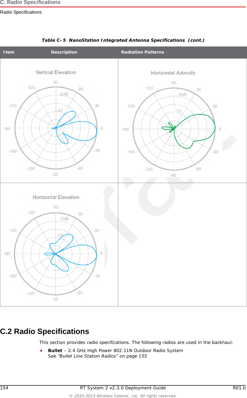DraftR01.b RT System 2 v2.3.0 Deployment Guide 153&copy; 2010-2013 Wireless Seismic, Inc. All rights reserved.C. Radio SpecificationsAntenna SpecificationsC.1.3 NanoStation Recorder/Line Station AntennaThe recorder or line station backhaul using the Ubiquiti NanoStation M5 radios do not use an external antenna; the NanoStation M5 has an integrated 14 dBi dual-polarity antenna. The NanoStation integrated antenna specifications are as follows:Table C&ndash;5  NanoStation Integrated Antenna Specifications Item Description Radiation PatternsModel NSM5/+locoM5 integratedFrequency Range 5745 to 5825 MHz (US)5170 to 5875 MHz (INTL)Cross Pol Isolation 20 dB MinimumGain 13 dBiBeamwidth 45&deg; (H-pol) 45&deg; (V-pol) 45&deg; (Elevation)Max VSWR 1.4:1Polarization Dual LinearMaximum Power 5.5 WattsMaximum Power 5.5 WattsConnector N-Style JackHeight 10.6"Weight 0.5 lbsHorizontal Beamwidth 360&deg;Rated Wind Velocity 135 mphOperating Temperature -22&deg;F to 158 &deg;F-30 to 70 &deg;C