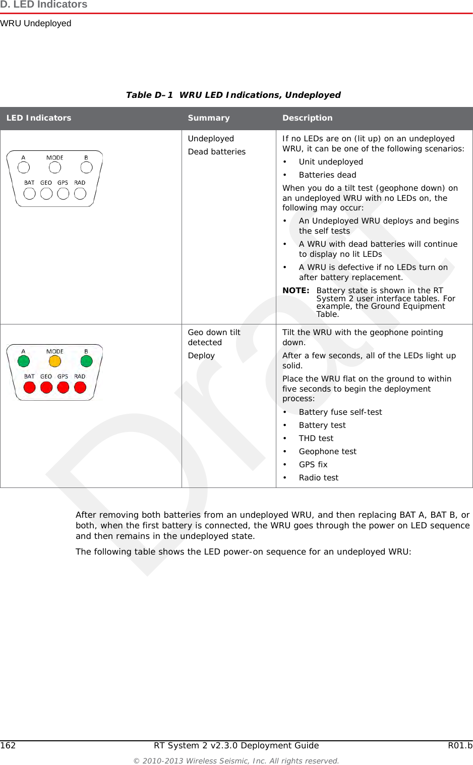 DraftRT System 2 v2.3.0 161  Deployment Guide R01.b&copy; 2010-2013 Wireless Seismic, Inc. All rights reserved.DD. LED IndicatorsThis chapter provides the possible LED status and error indicators for WRUs and LIUs.The WRU has three possible states; undeployed, deploying, and deployed. When tilting the WRU to deploy, re-acquire GPS, or check status, tilt the WRU geophone down until the LEDs light, and then return the WRU to the horizontal position as shown in the following figure:When tilting the WRU to undeploy, tilt the WRU geophone up until the LEDs light, and then return the WRU to the horizontal position as shown in the following figure:D.1 WRU Undeployed When the WRU is undeployed, all of the LEDs are off. A vertical tilt has the following effect:Geophone Down &ndash; WRU deploymentGeophone Up &ndash; No effect; nothing happensFigure D&ndash;1  WRU Down-Tilt ActionFigure D&ndash;2  WRU Up-Tilt Action