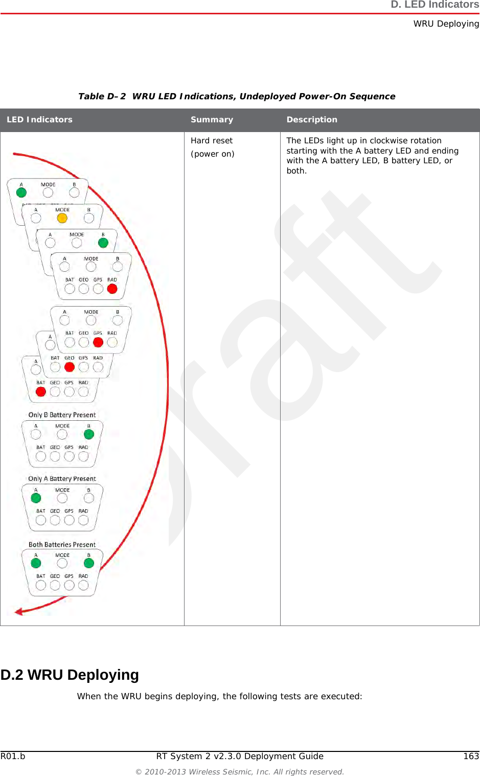 Draft162 RT System 2 v2.3.0 Deployment Guide R01.b&copy; 2010-2013 Wireless Seismic, Inc. All rights reserved.D. LED IndicatorsWRU UndeployedAfter removing both batteries from an undeployed WRU, and then replacing BAT A, BAT B, or both, when the first battery is connected, the WRU goes through the power on LED sequence and then remains in the undeployed state. The following table shows the LED power-on sequence for an undeployed WRU:Table D&ndash;1  WRU LED Indications, Undeployed LED Indicators Summary DescriptionUndeployedDead batteries If no LEDs are on (lit up) on an undeployed WRU, it can be one of the following scenarios:&bull; Unit undeployed&bull; Batteries deadWhen you do a tilt test (geophone down) on an undeployed WRU with no LEDs on, the following may occur:&bull; An Undeployed WRU deploys and begins the self tests&bull; A WRU with dead batteries will continue to display no lit LEDs&bull; A WRU is defective if no LEDs turn on after battery replacement.NOTE: Battery state is shown in the RT System 2 user interface tables. For example, the Ground Equipment Table.Geo down tilt detectedDeployTilt the WRU with the geophone pointing down. After a few seconds, all of the LEDs light up solid. Place the WRU flat on the ground to within five seconds to begin the deployment process:&bull; Battery fuse self-test&bull; Battery test &bull;THD test&bull; Geophone test&bull; GPS fix&bull;Radio test