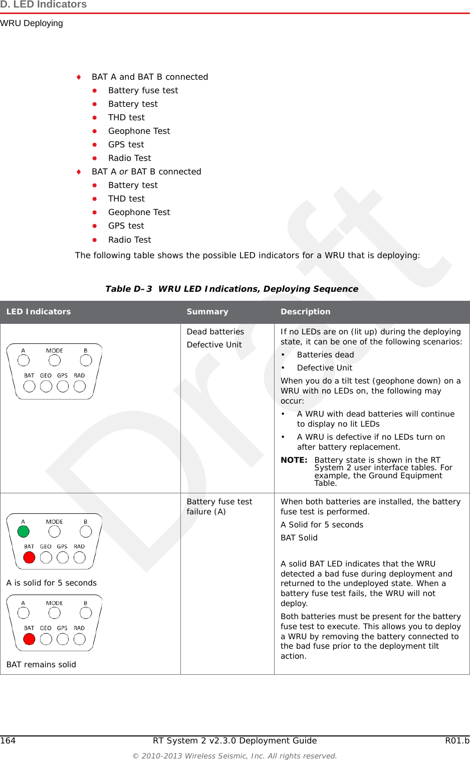 DraftR01.b RT System 2 v2.3.0 Deployment Guide 163&copy; 2010-2013 Wireless Seismic, Inc. All rights reserved.D. LED IndicatorsWRU DeployingD.2 WRU DeployingWhen the WRU begins deploying, the following tests are executed:Table D&ndash;2  WRU LED Indications, Undeployed Power-On Sequence LED Indicators Summary DescriptionHard reset (power on) The LEDs light up in clockwise rotation starting with the A battery LED and ending with the A battery LED, B battery LED, or both.