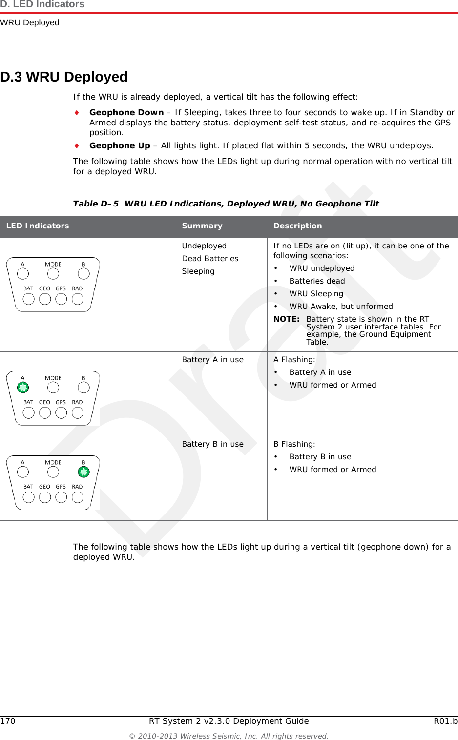 DraftR01.b RT System 2 v2.3.0 Deployment Guide 169&copy; 2010-2013 Wireless Seismic, Inc. All rights reserved.D. LED IndicatorsWRU DeployingTable D&ndash;4  WRU LED Indications, Deploying Power-On Sequence LED Indicators Summary DescriptionHard reset (power on) The LEDs light up in clockwise rotation starting with the A battery LED and ending with the A battery LED, B battery LED, or both for 2 seconds. The A and B battery LEDs at the end of the rotation indicate that one or both batteries are above the minimum threshold of 9000mAh. Finally, the MODE LED lights up for approximately 5 seconds indicating that the WRU is verifying its firmware integrity.