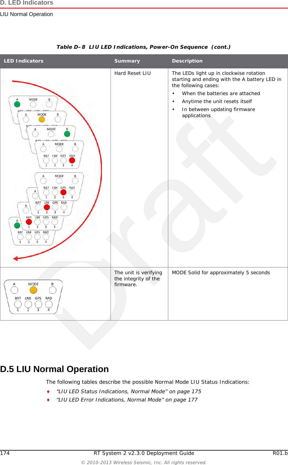 DraftR01.b RT System 2 v2.3.0 Deployment Guide 173&copy; 2010-2013 Wireless Seismic, Inc. All rights reserved.D. LED IndicatorsLIU Power-OnAfter removing both batteries from a deployed WRU, and then replacing BAT A, BAT B, or both, when the first battery is connected, the WRU goes through the power on LED sequence. The WRU transitions to the Awake, unformed state. If the WRU is not formed within 30 minutes, the WRU transitions to the Sleep state.D.4 LIU Power-OnThe LIU LEDs function independently from each other, and there can be a number of combinations of LEDs that are on, off, or flashing. The following list shows the LEDs used to indicate status:Battery &ndash; A, B, BATPower, Mode &ndash; MODEDiscipline &ndash; MODECheck Link Status &ndash; MODE, 1, 2, 3, and 4Connection to Central &ndash; LNKGPS Lock &ndash; GPSRadio connection, communication with neighbor &ndash; RADThe following table shows the LED power-on sequence for an LIU:Undeploy successful Flashing:&bull;A&bull;MODE&bull;BTable D&ndash;7  WRU LED Indications, Deployed WRU, Geophone Up Tilt  (cont.)LED Indicators Summary DescriptionTable D&ndash;8  LIU LED Indications, Power-On Sequence LED Indicators Summary DescriptionOff No lights