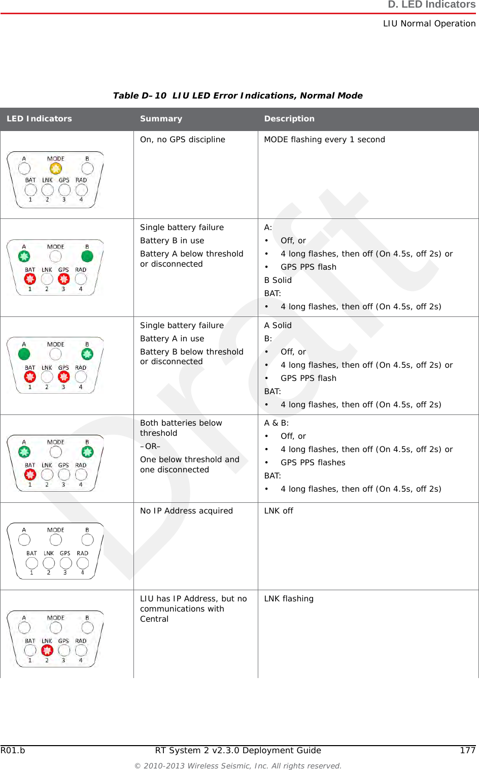 Draft176 RT System 2 v2.3.0 Deployment Guide R01.b&copy; 2010-2013 Wireless Seismic, Inc. All rights reserved.D. LED IndicatorsLIU Normal OperationFormed RAD solidNormal Solid:&bull;A/B &bull;BAT &bull; LNK (connected)&bull;RAD (formed)Flashing:&bull;MODE &bull;GPS &bull; LNK (disconnected)Main (ARM) processor is upgrading its own firmware BAT flashingMain (ARM) processor is upgrading the Power Control (XMEGA) processor firmwareLNK flashingMain (ARM) processor is upgrading the Radio processor firmwareRAD flashingTable D&ndash;9  LIU LED Status Indications, Normal Mode (cont.)LED Indicators Summary Description
