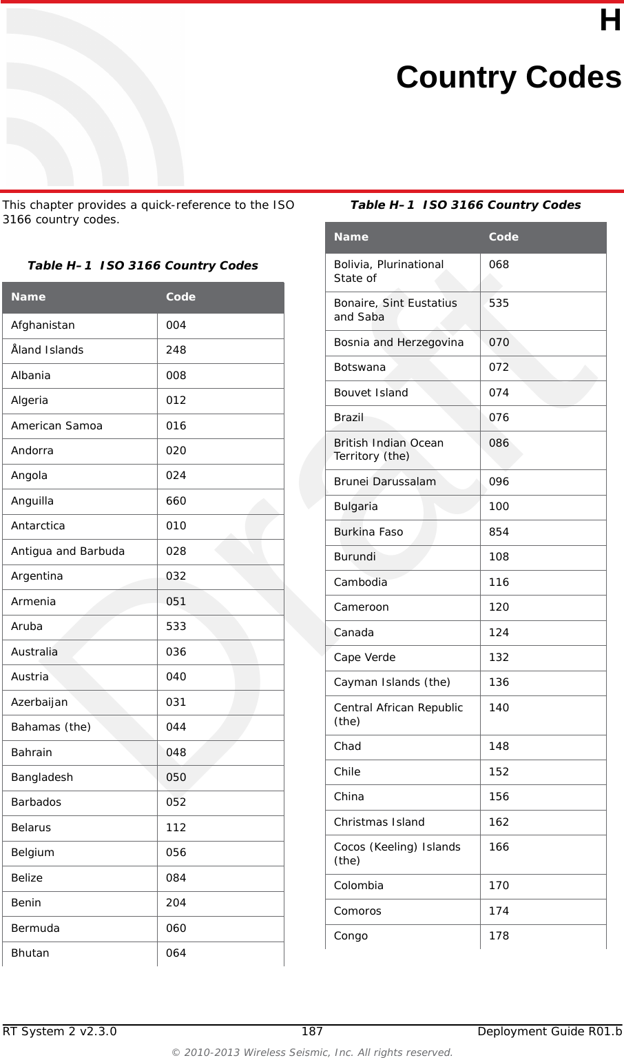 DraftRT System 2 v2.3.0 186  Deployment Guide R01.b&copy; 2010-2013 Wireless Seismic, Inc. All rights reserved.GG. Rope KnotThis chapter shows how to tie a taut-line hitch knot. This loop knot can be adjusted to loosen or tighten a line, yet holds under a load. This knot is commonly used to secure tent lines and loads on vehicles. It is the recommended knot for securing the RT System 2 guy rope mast.The following link provides a short video example:http://www.sailingcourse.com/videos/taut_line_hitch.htm Figure G&ndash;1  Tying the Taut-line Hitch Knot