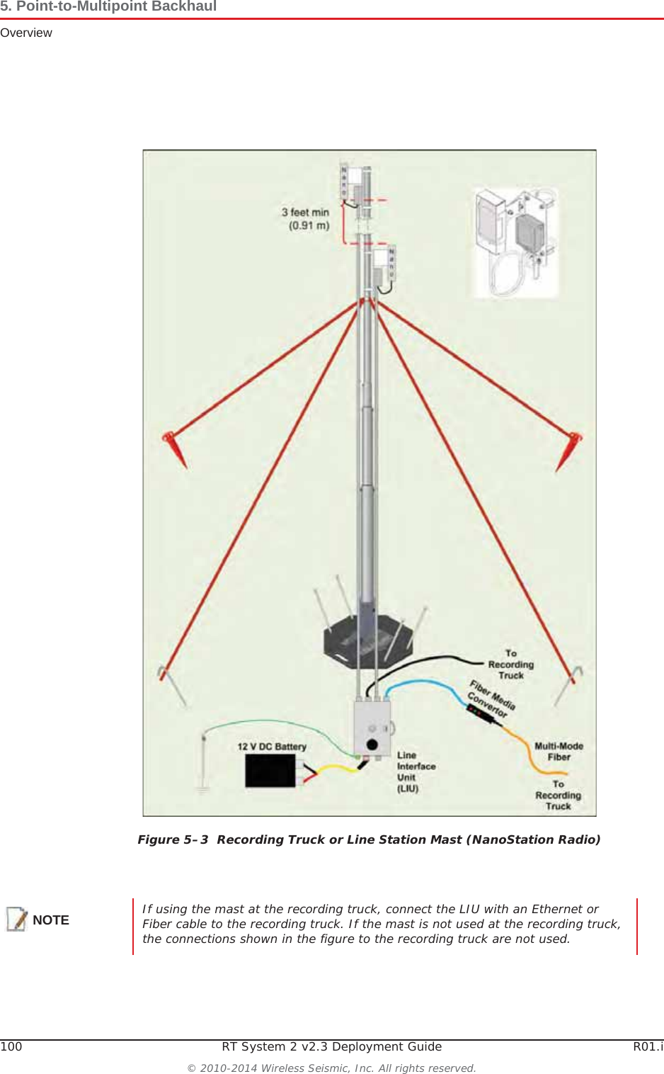 100 RT System 2 v2.3 Deployment Guide R01.i© 2010-2014 Wireless Seismic, Inc. All rights reserved.5. Point-to-Multipoint BackhaulOverviewFigure 5–3  Recording Truck or Line Station Mast (NanoStation Radio)NOTE If using the mast at the recording truck, connect the LIU with an Ethernet or Fiber cable to the recording truck. If the mast is not used at the recording truck, the connections shown in the figure to the recording truck are not used.