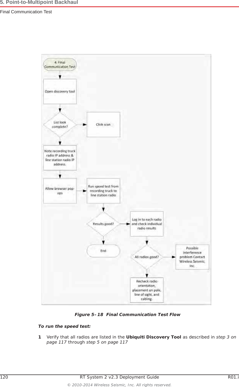 120 RT System 2 v2.3 Deployment Guide R01.i© 2010-2014 Wireless Seismic, Inc. All rights reserved.5. Point-to-Multipoint BackhaulFinal Communication TestTo run the speed test:1Verify that all radios are listed in the Ubiquiti Discovery Tool as described in step 3 on page 117 through step 5 on page 117Figure 5–18  Final Communication Test Flow