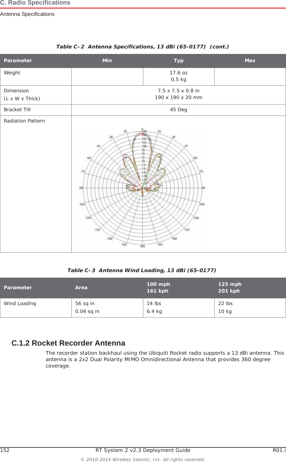 152 RT System 2 v2.3 Deployment Guide R01.i© 2010-2014 Wireless Seismic, Inc. All rights reserved.C. Radio SpecificationsAntenna SpecificationsC.1.2 Rocket Recorder AntennaThe recorder station backhaul using the Ubiquiti Rocket radio supports a 13 dBi antenna. This antenna is a 2x2 Dual Polarity MIMO Omnidirectional Antenna that provides 360 degree coverage.Weight 17.6 oz0.5 kgDimension(L x W x Thick) 7.5 x 7.5 x 0.8 in190 x 190 x 20 mmBracket Tilt 45 DegRadiation PatternTable C–2  Antenna Specifications, 13 dBi (65-0177)  (cont.)Parameter Min Typ MaxTable C–3  Antenna Wind Loading, 13 dBi (65-0177)Parameter Area 100 mph161 kph 125 mph201 kphWind Loading 56 sq in0.04 sq m 14 lbs6.4 kg 22 lbs10 kg