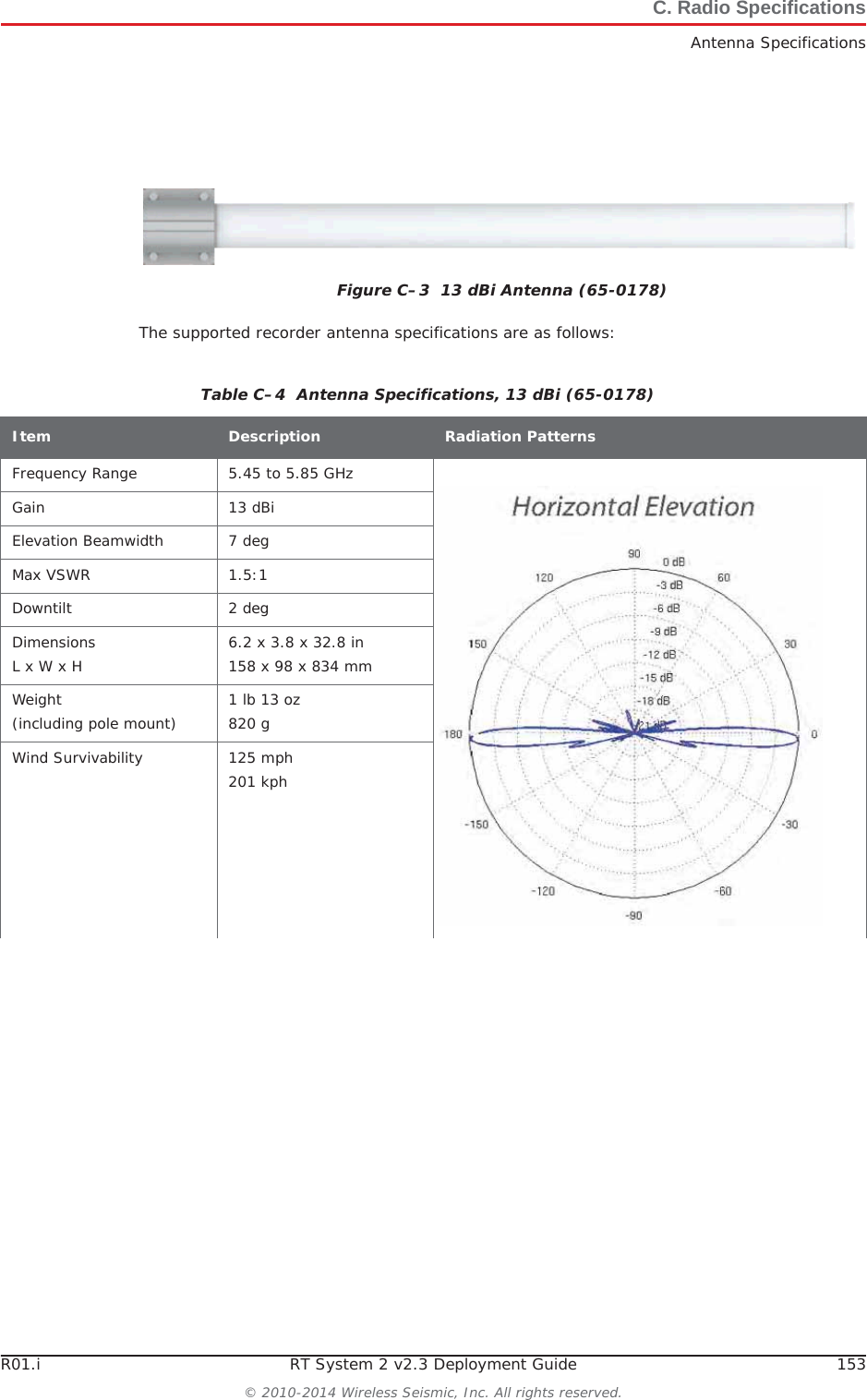 R01.i RT System 2 v2.3 Deployment Guide 153© 2010-2014 Wireless Seismic, Inc. All rights reserved.C. Radio SpecificationsAntenna SpecificationsThe supported recorder antenna specifications are as follows:Figure C–3  13 dBi Antenna (65-0178)Table C–4  Antenna Specifications, 13 dBi (65-0178) Item Description Radiation PatternsFrequency Range 5.45 to 5.85 GHzGain 13 dBiElevation Beamwidth 7 degMax VSWR 1.5:1Downtilt 2 degDimensionsL x W x H 6.2 x 3.8 x 32.8 in158 x 98 x 834 mmWeight(including pole mount) 1 lb 13 oz820 gWind Survivability 125 mph201 kph