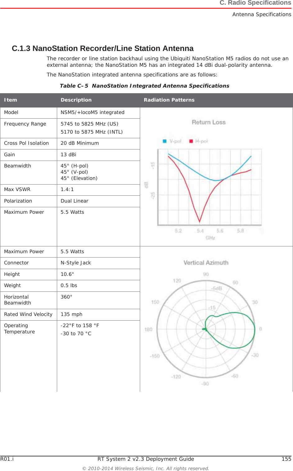 R01.i RT System 2 v2.3 Deployment Guide 155© 2010-2014 Wireless Seismic, Inc. All rights reserved.C. Radio SpecificationsAntenna SpecificationsC.1.3 NanoStation Recorder/Line Station AntennaThe recorder or line station backhaul using the Ubiquiti NanoStation M5 radios do not use an external antenna; the NanoStation M5 has an integrated 14 dBi dual-polarity antenna. The NanoStation integrated antenna specifications are as follows:Table C–5  NanoStation Integrated Antenna Specifications Item Description Radiation PatternsModel NSM5/+locoM5 integratedFrequency Range 5745 to 5825 MHz (US)5170 to 5875 MHz (INTL)Cross Pol Isolation 20 dB MinimumGain 13 dBiBeamwidth 45° (H-pol) 45° (V-pol) 45° (Elevation)Max VSWR 1.4:1Polarization Dual LinearMaximum Power 5.5 WattsMaximum Power 5.5 WattsConnector N-Style JackHeight 10.6&quot;Weight 0.5 lbsHorizontal Beamwidth 360°Rated Wind Velocity 135 mphOperating Temperature -22°F to 158 °F-30 to 70 °C