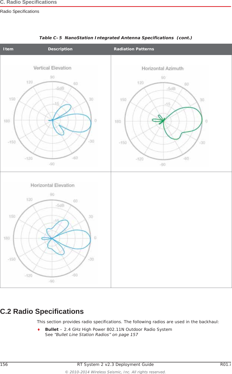 156 RT System 2 v2.3 Deployment Guide R01.i© 2010-2014 Wireless Seismic, Inc. All rights reserved.C. Radio SpecificationsRadio SpecificationsC.2 Radio SpecificationsThis section provides radio specifications. The following radios are used in the backhaul:iBullet – 2.4 GHz High Power 802.11N Outdoor Radio SystemSee “Bullet Line Station Radios” on page 157Table C–5  NanoStation Integrated Antenna Specifications  (cont.)Item Description Radiation Patterns