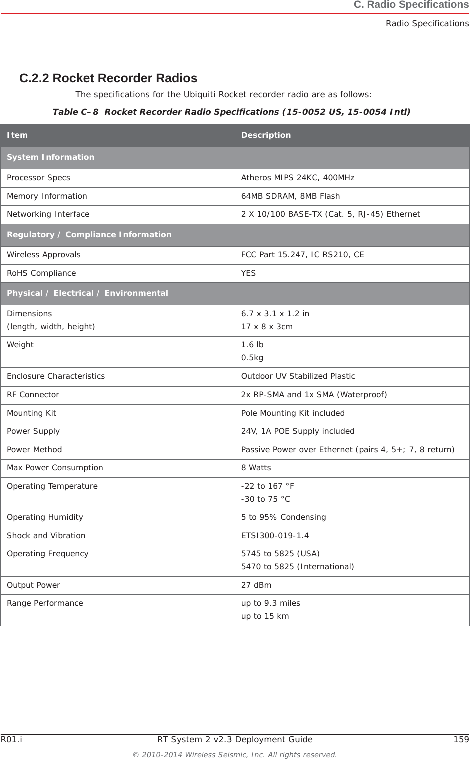 R01.i RT System 2 v2.3 Deployment Guide 159© 2010-2014 Wireless Seismic, Inc. All rights reserved.C. Radio SpecificationsRadio SpecificationsC.2.2 Rocket Recorder RadiosThe specifications for the Ubiquiti Rocket recorder radio are as follows:Table C–8  Rocket Recorder Radio Specifications (15-0052 US, 15-0054 Intl) Item DescriptionSystem InformationProcessor Specs Atheros MIPS 24KC, 400MHzMemory Information 64MB SDRAM, 8MB FlashNetworking Interface 2 X 10/100 BASE-TX (Cat. 5, RJ-45) EthernetRegulatory / Compliance InformationWireless Approvals FCC Part 15.247, IC RS210, CERoHS Compliance YESPhysical / Electrical / EnvironmentalDimensions(length, width, height) 6.7 x 3.1 x 1.2 in17 x 8 x 3cm Weight 1.6 lb0.5kgEnclosure Characteristics Outdoor UV Stabilized PlasticRF Connector 2x RP-SMA and 1x SMA (Waterproof)Mounting Kit Pole Mounting Kit includedPower Supply 24V, 1A POE Supply includedPower Method Passive Power over Ethernet (pairs 4, 5+; 7, 8 return)Max Power Consumption 8 WattsOperating Temperature -22 to 167 °F-30 to 75 °COperating Humidity 5 to 95% CondensingShock and Vibration ETSI300-019-1.4Operating Frequency 5745 to 5825 (USA)5470 to 5825 (International)Output Power 27 dBmRange Performance up to 9.3 milesup to 15 km