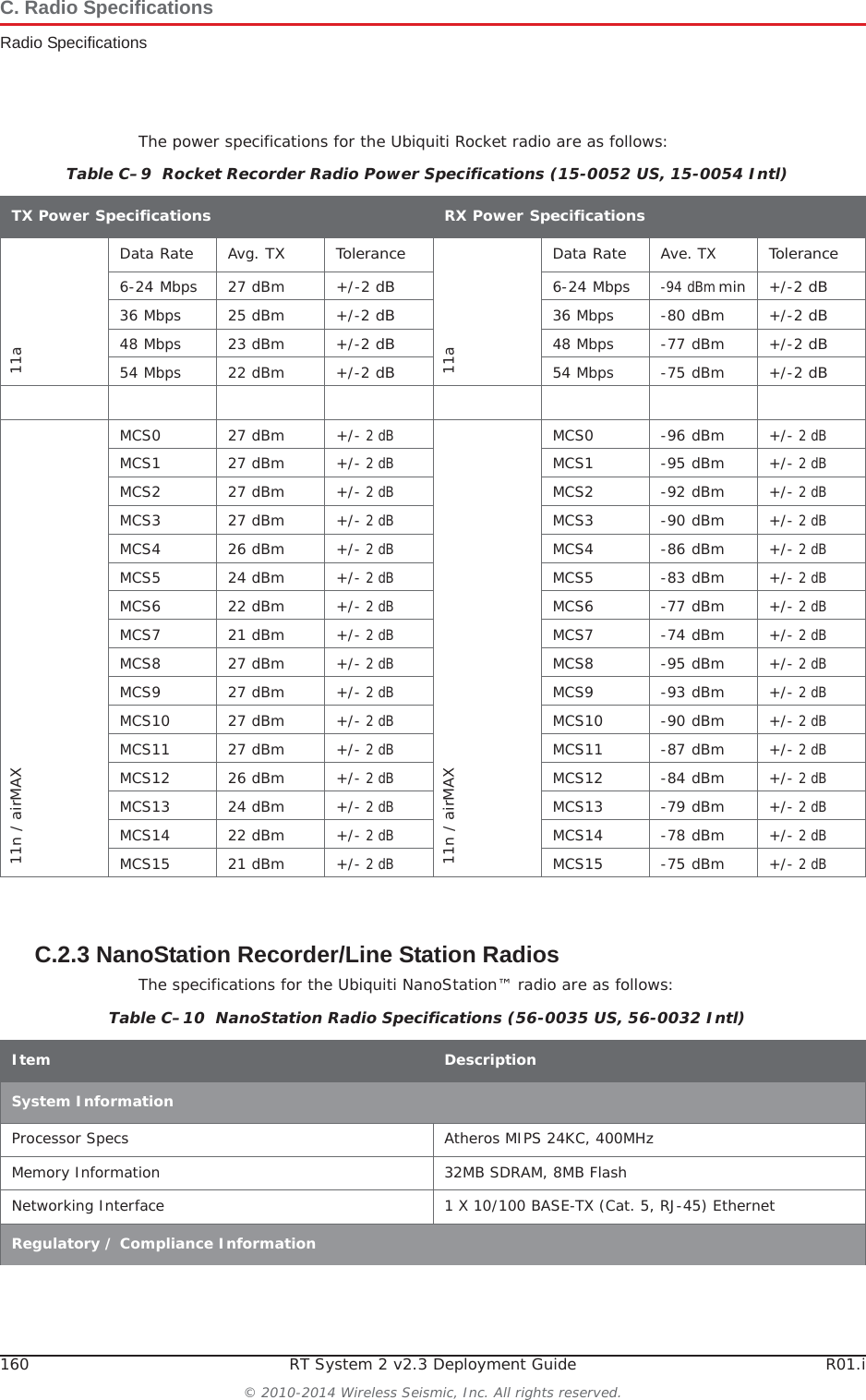 160 RT System 2 v2.3 Deployment Guide R01.i© 2010-2014 Wireless Seismic, Inc. All rights reserved.C. Radio SpecificationsRadio SpecificationsThe power specifications for the Ubiquiti Rocket radio are as follows:C.2.3 NanoStation Recorder/Line Station RadiosThe specifications for the Ubiquiti NanoStation™ radio are as follows:Table C–9  Rocket Recorder Radio Power Specifications (15-0052 US, 15-0054 Intl) TX Power SpecificationsRX Power Specifications11aData RateAvg. TX Tolerance11aData RateAve. TXTolerance6-24 Mbps 27 dBm +/-2 dB6-24 Mbps-94 dBm min +/-2 dB36 Mbps 25 dBm +/-2 dB36 Mbps -80 dBm +/-2 dB48 Mbps 23 dBm +/-2 dB48 Mbps -77 dBm +/-2 dB54 Mbps 22 dBm +/-2 dB54 Mbps -75 dBm +/-2 dB11n / airMAXMCS0 27 dBm +/- 2 dB11n / airMAXMCS0 -96 dBm +/- 2 dBMCS1 27 dBm +/- 2 dBMCS1 -95 dBm +/- 2 dBMCS2 27 dBm +/- 2 dBMCS2 -92 dBm +/- 2 dBMCS3 27 dBm +/- 2 dBMCS3 -90 dBm +/- 2 dBMCS4 26 dBm +/- 2 dBMCS4 -86 dBm +/- 2 dBMCS5 24 dBm +/- 2 dBMCS5 -83 dBm +/- 2 dBMCS6 22 dBm +/- 2 dBMCS6 -77 dBm +/- 2 dBMCS7 21 dBm +/- 2 dBMCS7 -74 dBm +/- 2 dBMCS8 27 dBm +/- 2 dBMCS8 -95 dBm +/- 2 dBMCS9 27 dBm +/- 2 dBMCS9 -93 dBm +/- 2 dBMCS10 27 dBm +/- 2 dBMCS10 -90 dBm +/- 2 dBMCS11 27 dBm +/- 2 dBMCS11 -87 dBm +/- 2 dBMCS12 26 dBm +/- 2 dBMCS12 -84 dBm +/- 2 dBMCS13 24 dBm +/- 2 dBMCS13 -79 dBm +/- 2 dBMCS14 22 dBm +/- 2 dBMCS14 -78 dBm +/- 2 dBMCS15 21 dBm +/- 2 dBMCS15 -75 dBm +/- 2 dBTable C–10  NanoStation Radio Specifications (56-0035 US, 56-0032 Intl) Item DescriptionSystem InformationProcessor Specs Atheros MIPS 24KC, 400MHzMemory Information 32MB SDRAM, 8MB FlashNetworking Interface 1 X 10/100 BASE-TX (Cat. 5, RJ-45) EthernetRegulatory / Compliance Information