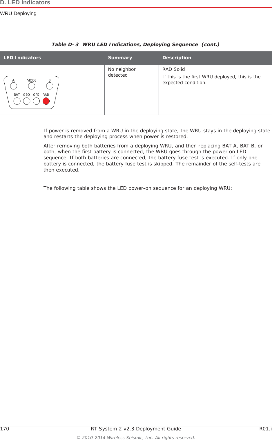 170 RT System 2 v2.3 Deployment Guide R01.i© 2010-2014 Wireless Seismic, Inc. All rights reserved.D. LED IndicatorsWRU DeployingIf power is removed from a WRU in the deploying state, the WRU stays in the deploying state and restarts the deploying process when power is restored.After removing both batteries from a deploying WRU, and then replacing BAT A, BAT B, or both, when the first battery is connected, the WRU goes through the power on LED sequence. If both batteries are connected, the battery fuse test is executed. If only one battery is connected, the battery fuse test is skipped. The remainder of the self-tests are then executed. The following table shows the LED power-on sequence for an deploying WRU:No neighbor detected RAD SolidIf this is the first WRU deployed, this is the expected condition. Table D–3  WRU LED Indications, Deploying Sequence  (cont.)LED Indicators Summary Description