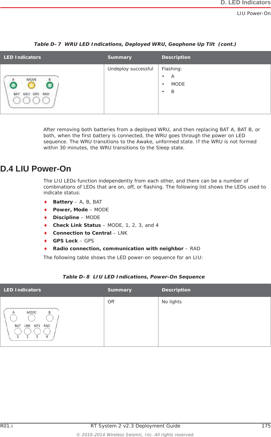 R01.i RT System 2 v2.3 Deployment Guide 175© 2010-2014 Wireless Seismic, Inc. All rights reserved.D. LED IndicatorsLIU Power-OnAfter removing both batteries from a deployed WRU, and then replacing BAT A, BAT B, or both, when the first battery is connected, the WRU goes through the power on LED sequence. The WRU transitions to the Awake, unformed state. If the WRU is not formed within 30 minutes, the WRU transitions to the Sleep state.D.4 LIU Power-OnThe LIU LEDs function independently from each other, and there can be a number of combinations of LEDs that are on, off, or flashing. The following list shows the LEDs used to indicate status:iBattery – A, B, BATiPower, Mode – MODEiDiscipline – MODEiCheck Link Status – MODE, 1, 2, 3, and 4iConnection to Central – LNKiGPS Lock – GPSiRadio connection, communication with neighbor – RADThe following table shows the LED power-on sequence for an LIU:Undeploy successful Flashing:•A•MODE•BTable D–7  WRU LED Indications, Deployed WRU, Geophone Up Tilt  (cont.)LED Indicators Summary DescriptionTable D–8  LIU LED Indications, Power-On Sequence LED Indicators Summary DescriptionOff No lights