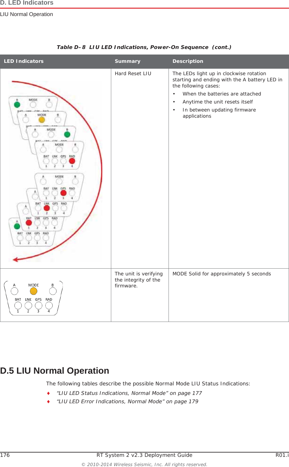 176 RT System 2 v2.3 Deployment Guide R01.i© 2010-2014 Wireless Seismic, Inc. All rights reserved.D. LED IndicatorsLIU Normal OperationD.5 LIU Normal OperationThe following tables describe the possible Normal Mode LIU Status Indications:i“LIU LED Status Indications, Normal Mode” on page 177i“LIU LED Error Indications, Normal Mode” on page 179Hard Reset LIU The LEDs light up in clockwise rotation starting and ending with the A battery LED in the following cases:• When the batteries are attached• Anytime the unit resets itself• In between updating firmware applicationsThe unit is verifying the integrity of the firmware.MODE Solid for approximately 5 secondsTable D–8  LIU LED Indications, Power-On Sequence  (cont.)LED Indicators Summary Description