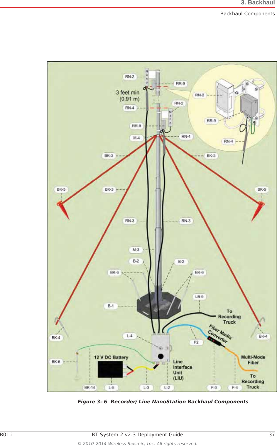 R01.i RT System 2 v2.3 Deployment Guide 37© 2010-2014 Wireless Seismic, Inc. All rights reserved.3. BackhaulBackhaul ComponentsFigure 3–6  Recorder/Line NanoStation Backhaul Components