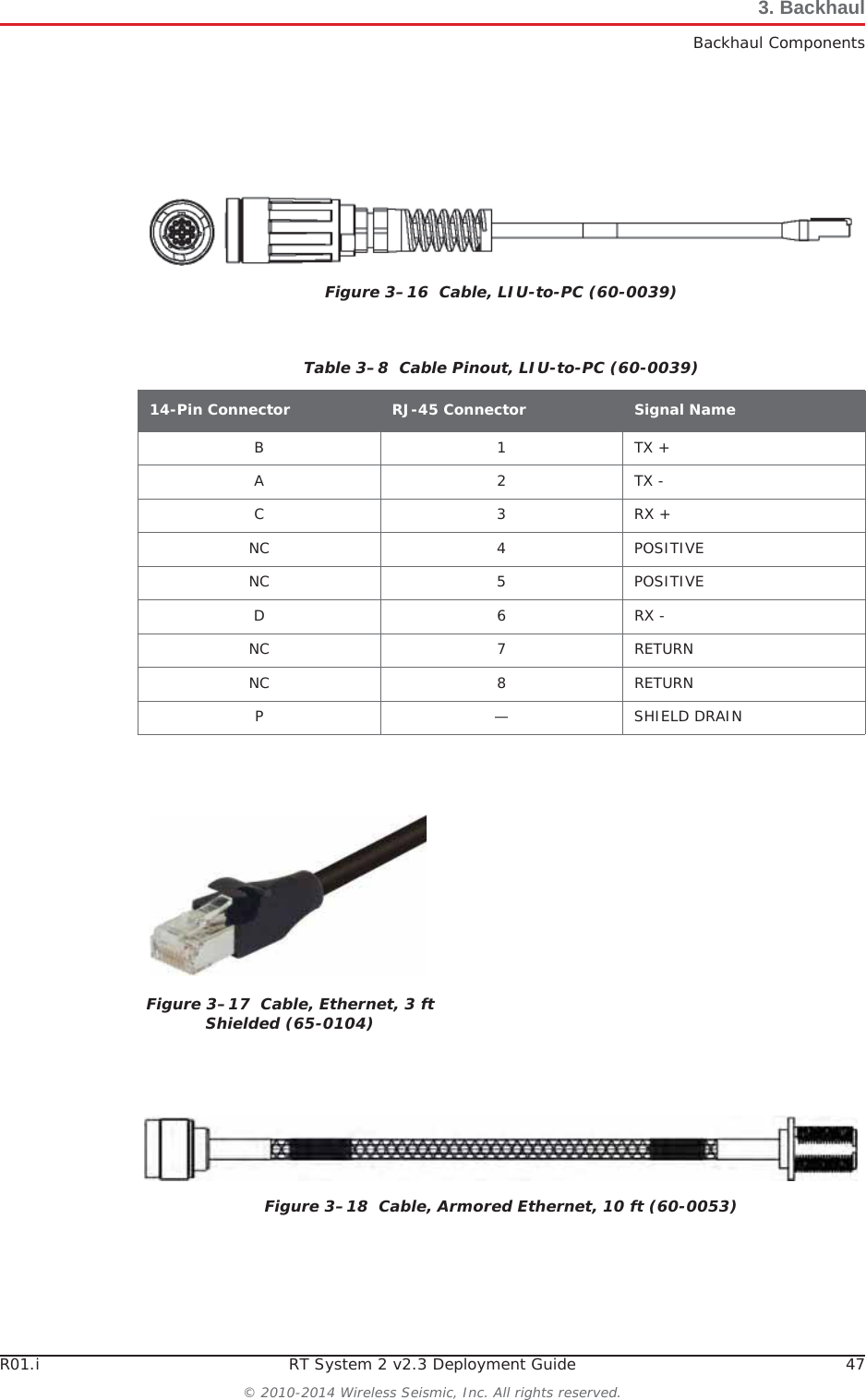 R01.i RT System 2 v2.3 Deployment Guide 47© 2010-2014 Wireless Seismic, Inc. All rights reserved.3. BackhaulBackhaul ComponentsFigure 3–16  Cable, LIU-to-PC (60-0039)Table 3–8  Cable Pinout, LIU-to-PC (60-0039)14-Pin Connector RJ-45 Connector Signal NameB1TX +A2TX -C3RX +NC 4 POSITIVENC 5 POSITIVED6RX -NC 7 RETURNNC 8 RETURNP — SHIELD DRAINFigure 3–17  Cable, Ethernet, 3 ft Shielded (65-0104)Figure 3–18  Cable, Armored Ethernet, 10 ft (60-0053)