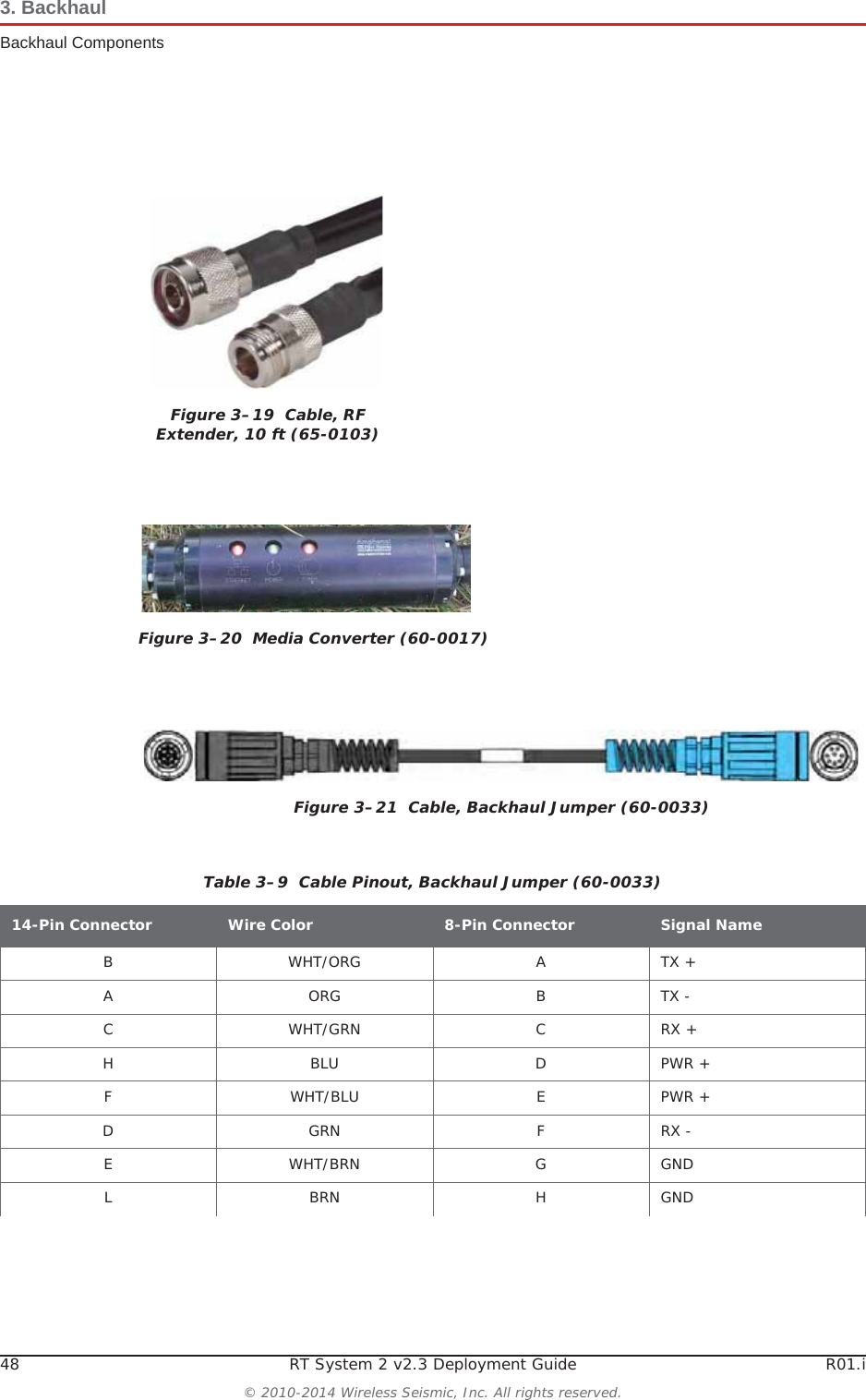 48 RT System 2 v2.3 Deployment Guide R01.i© 2010-2014 Wireless Seismic, Inc. All rights reserved.3. BackhaulBackhaul ComponentsFigure 3–19  Cable, RF Extender, 10 ft (65-0103)Figure 3–20  Media Converter (60-0017)Figure 3–21  Cable, Backhaul Jumper (60-0033)Table 3–9  Cable Pinout, Backhaul Jumper (60-0033)14-Pin Connector Wire Color 8-Pin Connector Signal NameBWHT/ORGATX +AORGBTX -CWHT/GRNCRX +HBLUDPWR +FWHT/BLUEPWR +DGRNFRX -EWHT/BRNGGNDLBRNHGND