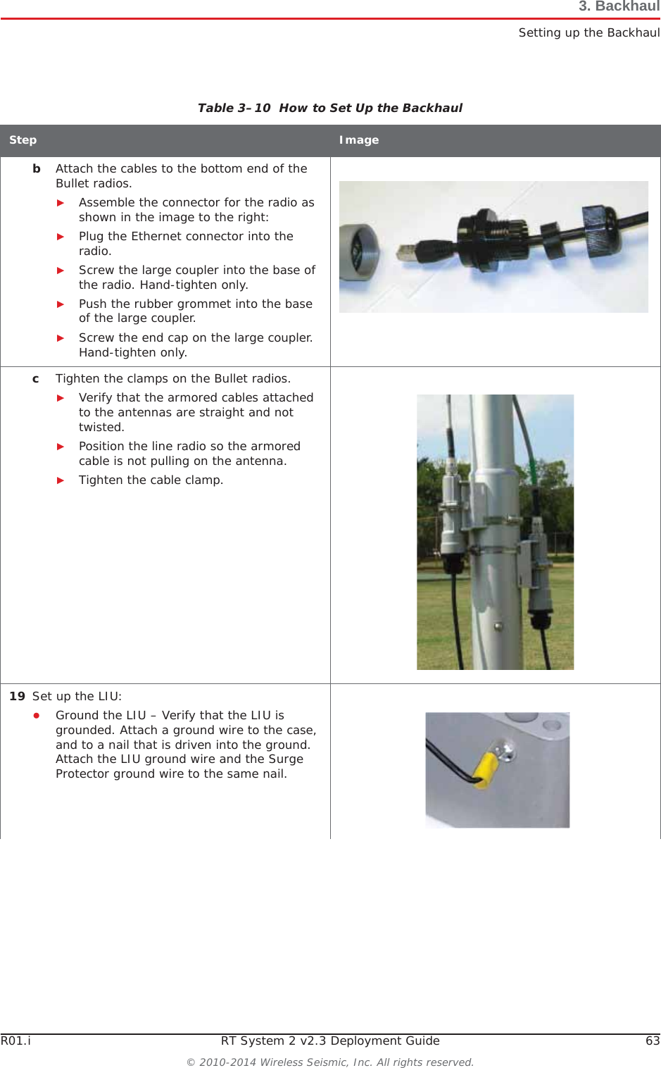 R01.i RT System 2 v2.3 Deployment Guide 63© 2010-2014 Wireless Seismic, Inc. All rights reserved.3. BackhaulSetting up the BackhaulbAttach the cables to the bottom end of the Bullet radios. ŹAssemble the connector for the radio as shown in the image to the right:ŹPlug the Ethernet connector into the radio.ŹScrew the large coupler into the base of the radio. Hand-tighten only.ŹPush the rubber grommet into the base of the large coupler.ŹScrew the end cap on the large coupler. Hand-tighten only. cTighten the clamps on the Bullet radios. ŹVerify that the armored cables attached to the antennas are straight and not twisted.ŹPosition the line radio so the armored cable is not pulling on the antenna.ŹTighten the cable clamp. 19 Set up the LIU:ƔGround the LIU – Verify that the LIU is grounded. Attach a ground wire to the case, and to a nail that is driven into the ground. Attach the LIU ground wire and the Surge Protector ground wire to the same nail.Table 3–10  How to Set Up the BackhaulStep Image
