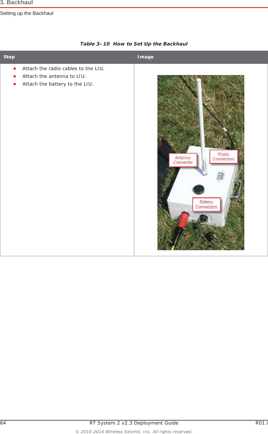 64 RT System 2 v2.3 Deployment Guide R01.i© 2010-2014 Wireless Seismic, Inc. All rights reserved.3. BackhaulSetting up the BackhaulƔAttach the radio cables to the LIU.ƔAttach the antenna to LIU.ƔAttach the battery to the LIU.Table 3–10  How to Set Up the BackhaulStep Image