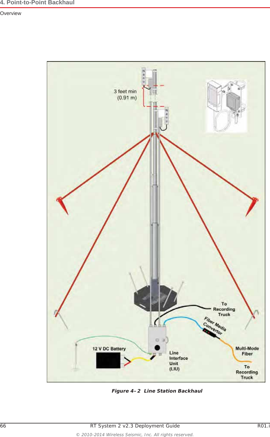 66 RT System 2 v2.3 Deployment Guide R01.i© 2010-2014 Wireless Seismic, Inc. All rights reserved.4. Point-to-Point BackhaulOverviewFigure 4–2  Line Station Backhaul