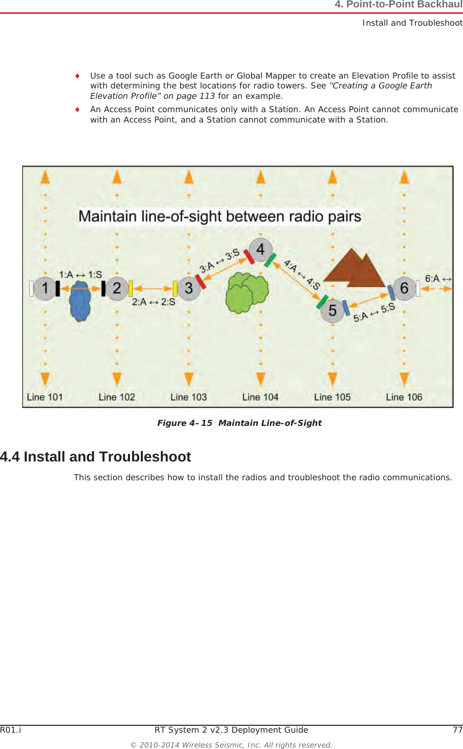 R01.i RT System 2 v2.3 Deployment Guide 77© 2010-2014 Wireless Seismic, Inc. All rights reserved.4. Point-to-Point BackhaulInstall and TroubleshootiUse a tool such as Google Earth or Global Mapper to create an Elevation Profile to assist with determining the best locations for radio towers. See “Creating a Google Earth Elevation Profile” on page 113 for an example.iAn Access Point communicates only with a Station. An Access Point cannot communicate with an Access Point, and a Station cannot communicate with a Station. 4.4 Install and TroubleshootThis section describes how to install the radios and troubleshoot the radio communications.Figure 4–15  Maintain Line-of-Sight