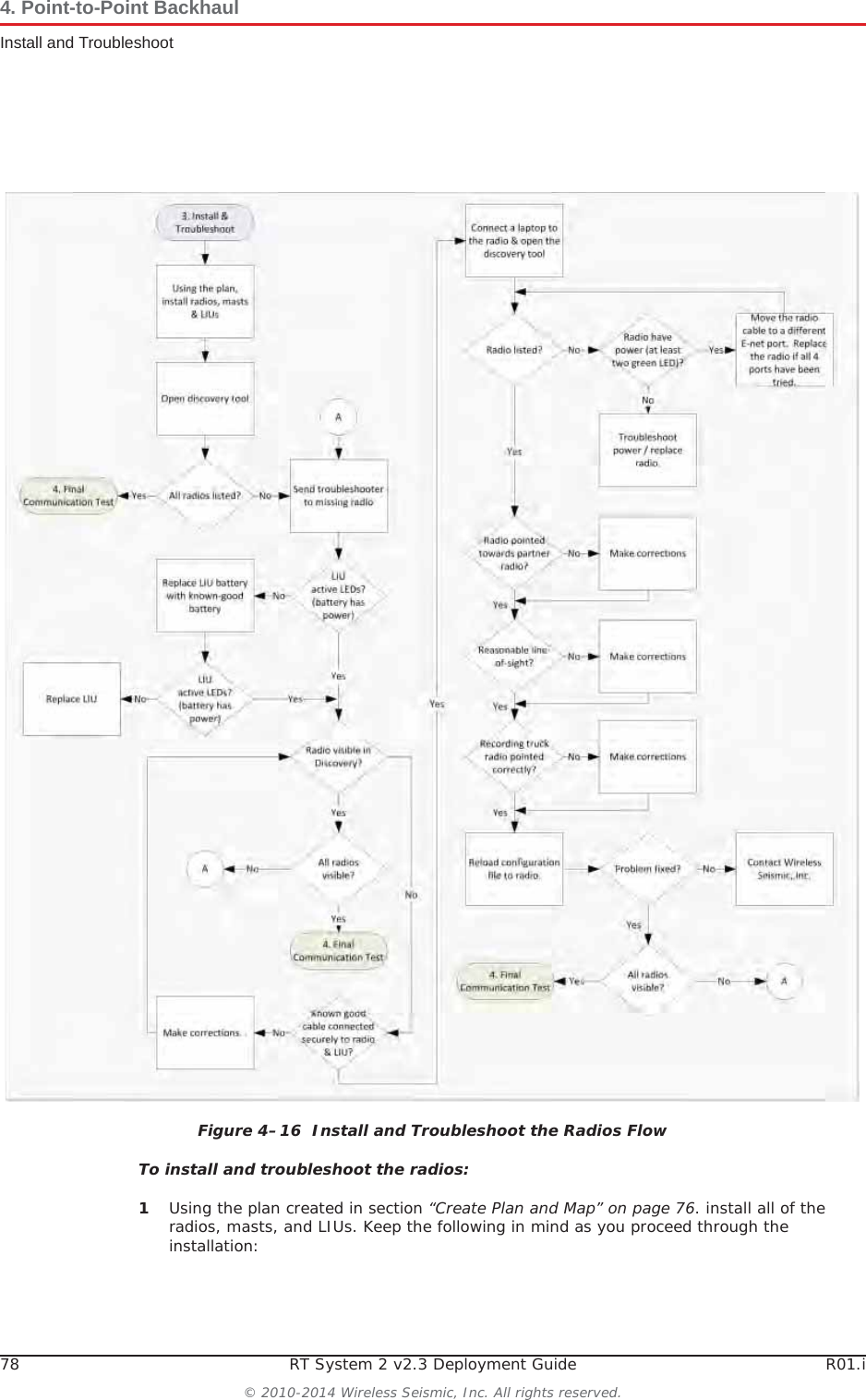 78 RT System 2 v2.3 Deployment Guide R01.i© 2010-2014 Wireless Seismic, Inc. All rights reserved.4. Point-to-Point BackhaulInstall and TroubleshootTo install and troubleshoot the radios:1Using the plan created in section “Create Plan and Map” on page 76. install all of the radios, masts, and LIUs. Keep the following in mind as you proceed through the installation:Figure 4–16  Install and Troubleshoot the Radios Flow