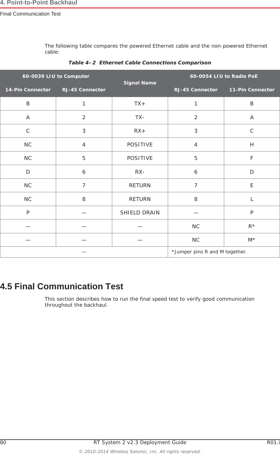 80 RT System 2 v2.3 Deployment Guide R01.i© 2010-2014 Wireless Seismic, Inc. All rights reserved.4. Point-to-Point BackhaulFinal Communication TestThe following table compares the powered Ethernet cable and the non-powered Ethernet cable:4.5 Final Communication TestThis section describes how to run the final speed test to verify good communication throughout the backhaul.Table 4–2  Ethernet Cable Connections Comparison60-0039 LIU to Computer Signal Name 60-0054 LIU to Radio PoE14-Pin Connector RJ-45 Connector RJ-45 Connector 11-Pin ConnectorB1TX+1BA2TX-2AC3RX+3CNC 4 POSITIVE 4 HNC 5 POSITIVE 5 FD6RX-6DNC 7 RETURN 7 ENC 8 RETURN 8 LP — SHIELD DRAIN — P———NCR*———NCM*— *Jumper pins R and M together. 