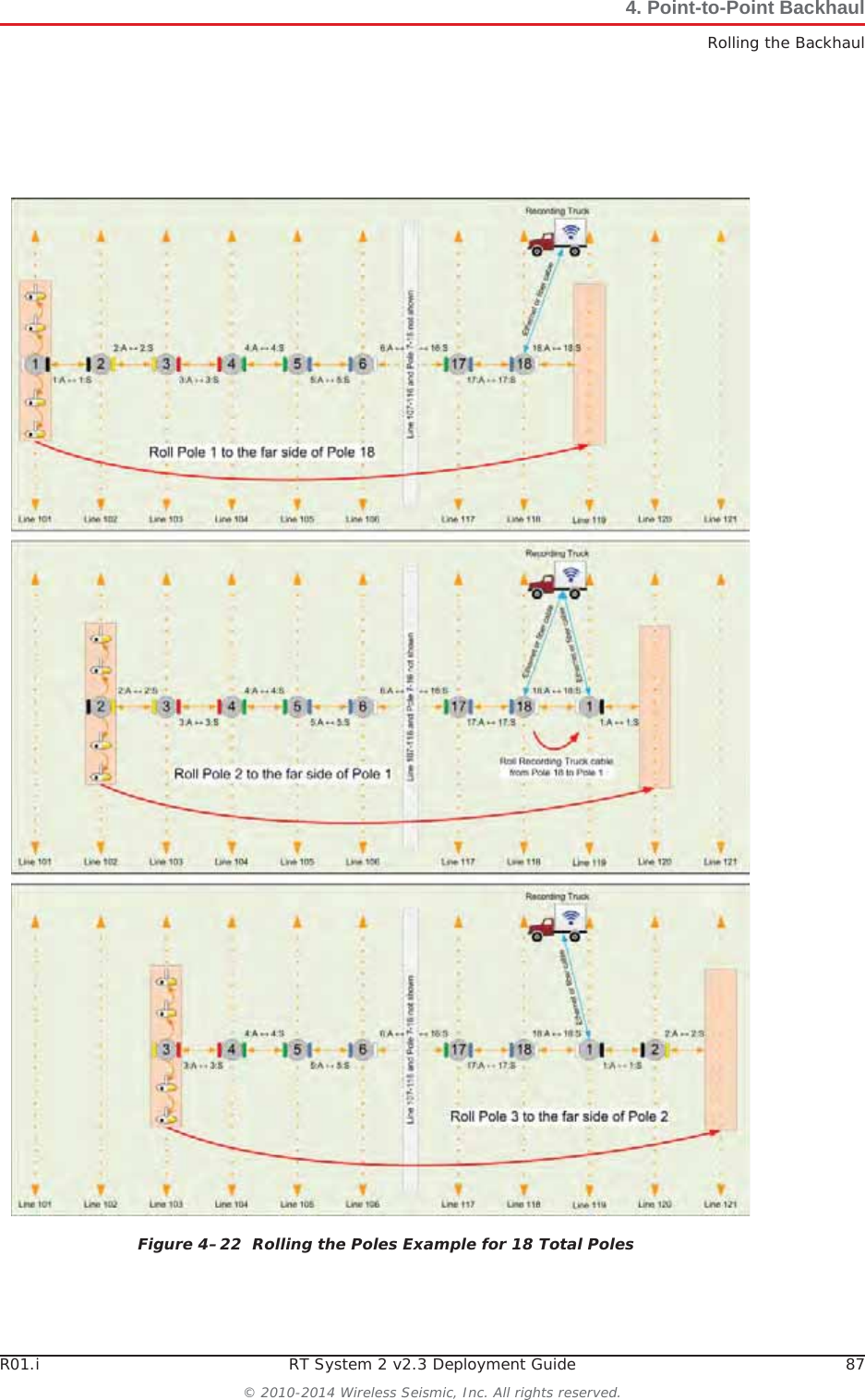 R01.i RT System 2 v2.3 Deployment Guide 87© 2010-2014 Wireless Seismic, Inc. All rights reserved.4. Point-to-Point BackhaulRolling the BackhaulFigure 4–22  Rolling the Poles Example for 18 Total Poles