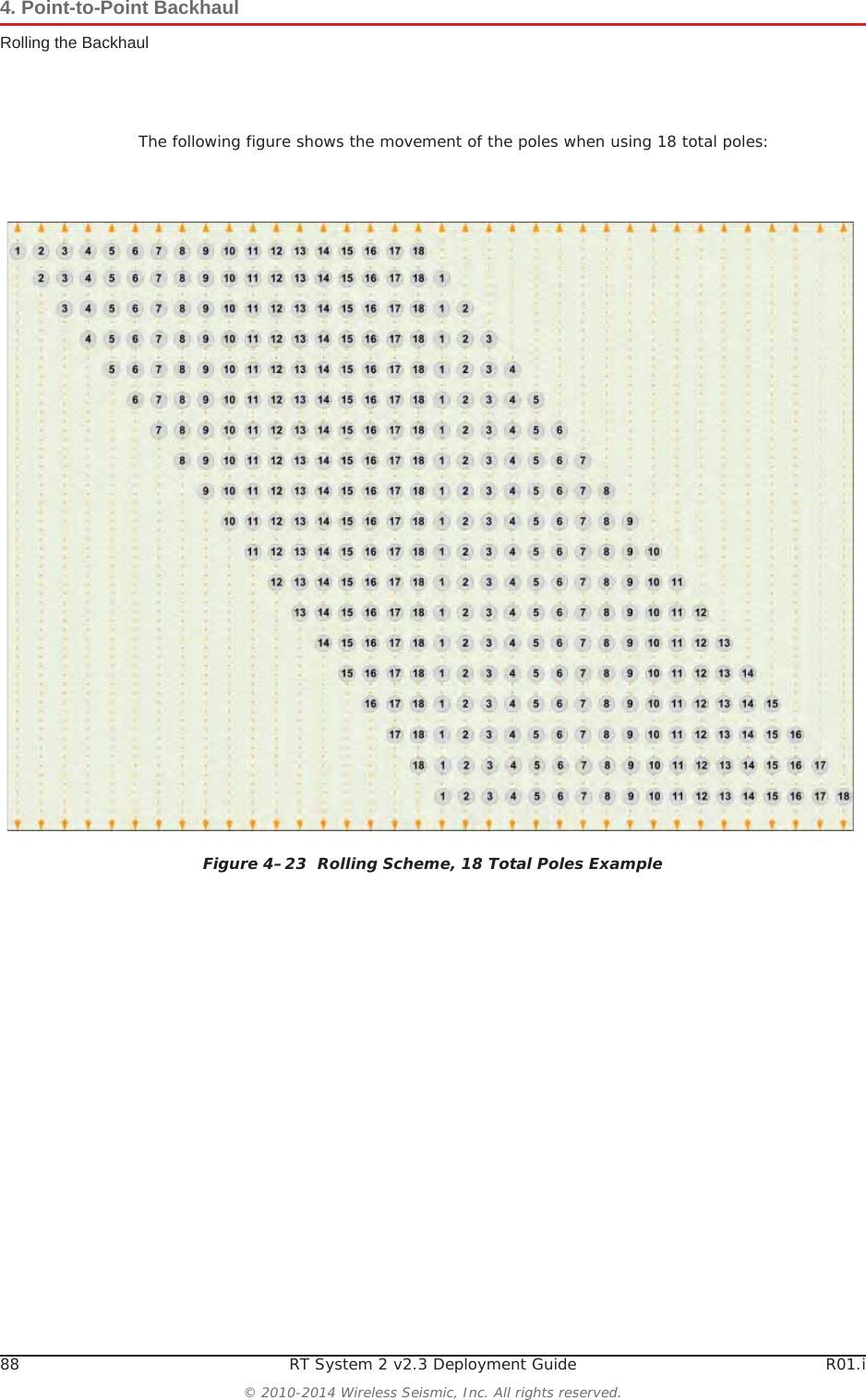 88 RT System 2 v2.3 Deployment Guide R01.i© 2010-2014 Wireless Seismic, Inc. All rights reserved.4. Point-to-Point BackhaulRolling the BackhaulThe following figure shows the movement of the poles when using 18 total poles:Figure 4–23  Rolling Scheme, 18 Total Poles Example