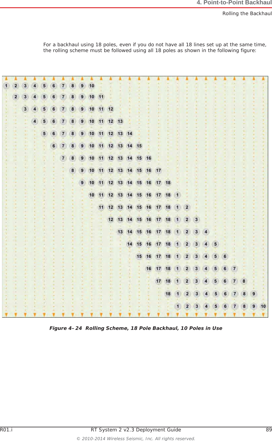R01.i RT System 2 v2.3 Deployment Guide 89© 2010-2014 Wireless Seismic, Inc. All rights reserved.4. Point-to-Point BackhaulRolling the BackhaulFor a backhaul using 18 poles, even if you do not have all 18 lines set up at the same time, the rolling scheme must be followed using all 18 poles as shown in the following figure:Figure 4–24  Rolling Scheme, 18 Pole Backhaul, 10 Poles in Use