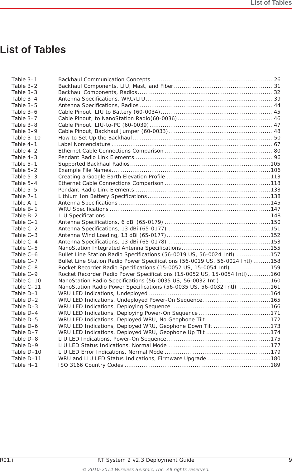 R01.i RT System 2 v2.3 Deployment Guide 9© 2010-2014 Wireless Seismic, Inc. All rights reserved.List of TablesList of TablesTable 3–1 Backhaul Communication Concepts ................................................................ 26Table 3–2 Backhaul Components, LIU, Mast, and Fiber.................................................... 31Table 3–3 Backhaul Components, Radios....................................................................... 32Table 3–4 Antenna Specifications, WRU/LIU................................................................... 39Table 3–5 Antenna Specifications, Radios ...................................................................... 44Table 3–6 Cable Pinout, LIU to Battery (60-0034)........................................................... 45Table 3–7 Cable Pinout, to NanoStation Radio(60-0036).................................................. 46Table 3–8 Cable Pinout, LIU-to-PC (60-0039)................................................................. 47Table 3–9 Cable Pinout, Backhaul Jumper (60-0033)....................................................... 48Table 3–10 How to Set Up the Backhaul.......................................................................... 50Table 4–1 Label Nomenclature ..................................................................................... 67Table 4–2 Ethernet Cable Connections Comparison......................................................... 80Table 4–3 Pendant Radio Link Elements......................................................................... 96Table 5–1 Supported Backhaul Radios..........................................................................105Table 5–2 Example File Names....................................................................................106Table 5–3 Creating a Google Earth Elevation Profile .......................................................113Table 5–4 Ethernet Cable Connections Comparison........................................................118Table 5–5 Pendant Radio Link Elements........................................................................133Table 7–1 Lithium Ion Battery Specifications.................................................................138Table A–1 Antenna Specifications ................................................................................145Table B–1 WRU Specifications .....................................................................................147Table B–2 LIU Specifications.......................................................................................148Table C–1 Antenna Specifications, 6 dBi (65-0179)........................................................150Table C–2 Antenna Specifications, 13 dBi (65-0177) ......................................................151Table C–3 Antenna Wind Loading, 13 dBi (65-0177).......................................................152Table C–4 Antenna Specifications, 13 dBi (65-0178) ......................................................153Table C–5 NanoStation Integrated Antenna Specifications...............................................155Table C–6 Bullet Line Station Radio Specifications (56-0019 US, 56-0024 Intl) ..................157Table C–7 Bullet Line Station Radio Power Specifications (56-0019 US, 56-0024 Intl).........158Table C–8 Rocket Recorder Radio Specifications (15-0052 US, 15-0054 Intl).....................159Table C–9 Rocket Recorder Radio Power Specifications (15-0052 US, 15-0054 Intl)............160Table C–10 NanoStation Radio Specifications (56-0035 US, 56-0032 Intl)...........................160Table C–11 NanoStation Radio Power Specifications (56-0035 US, 56-0032 Intl) .................161Table D–1 WRU LED Indications, Undeployed ................................................................164Table D–2 WRU LED Indications, Undeployed Power-On Sequence....................................165Table D–3 WRU LED Indications, Deploying Sequence.....................................................166Table D–4 WRU LED Indications, Deploying Power-On Sequence......................................171Table D–5 WRU LED Indications, Deployed WRU, No Geophone Tilt ..................................172Table D–6 WRU LED Indications, Deployed WRU, Geophone Down Tilt ..............................173Table D–7 WRU LED Indications, Deployed WRU, Geophone Up Tilt ..................................174Table D–8 LIU LED Indications, Power-On Sequence.......................................................175Table D–9 LIU LED Status Indications, Normal Mode ......................................................177Table D–10 LIU LED Error Indications, Normal Mode ........................................................179Table D–11 WRU and LIU LED Status Indications, Firmware Upgrade..................................180Table H–1 ISO 3166 Country Codes .............................................................................189