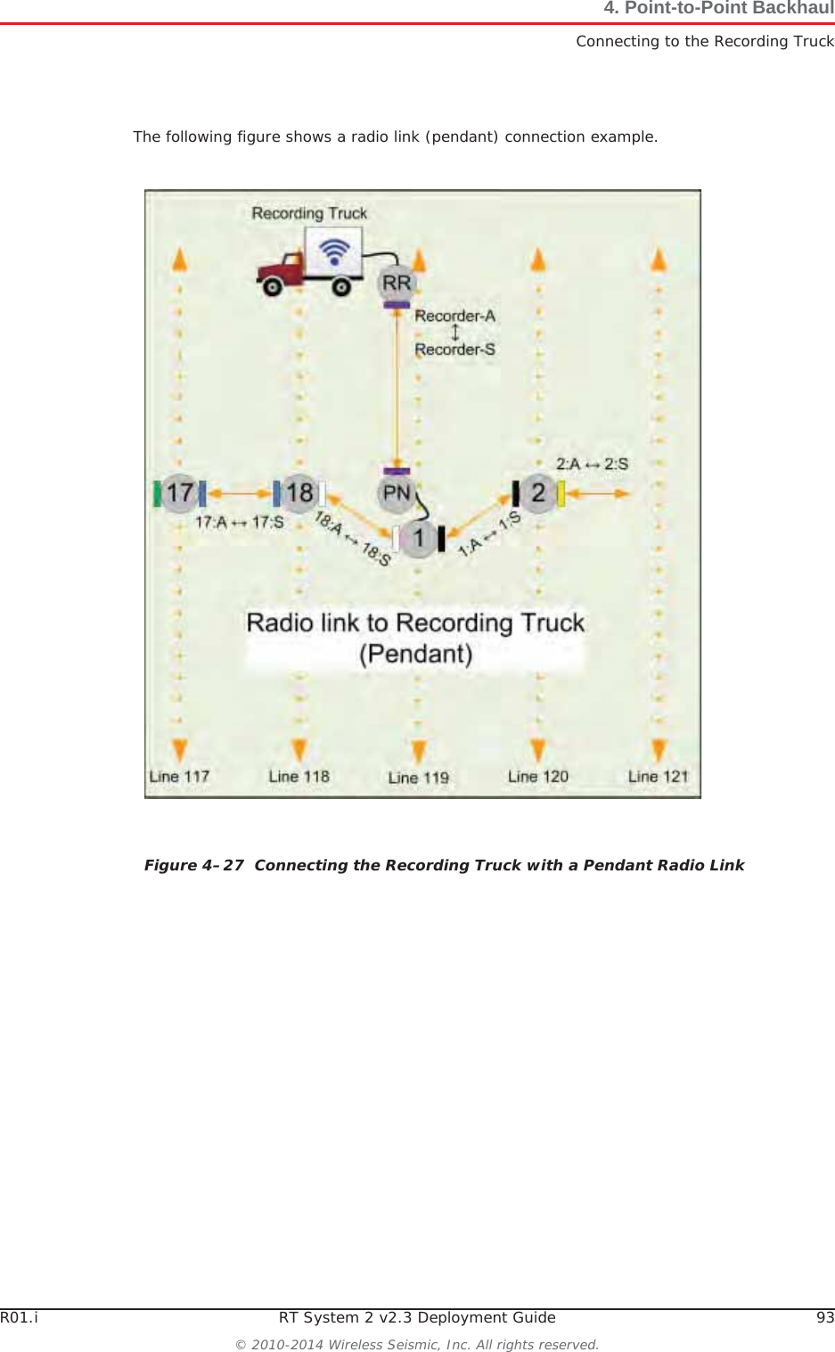 R01.i RT System 2 v2.3 Deployment Guide 93© 2010-2014 Wireless Seismic, Inc. All rights reserved.4. Point-to-Point BackhaulConnecting to the Recording TruckThe following figure shows a radio link (pendant) connection example. Figure 4–27  Connecting the Recording Truck with a Pendant Radio Link