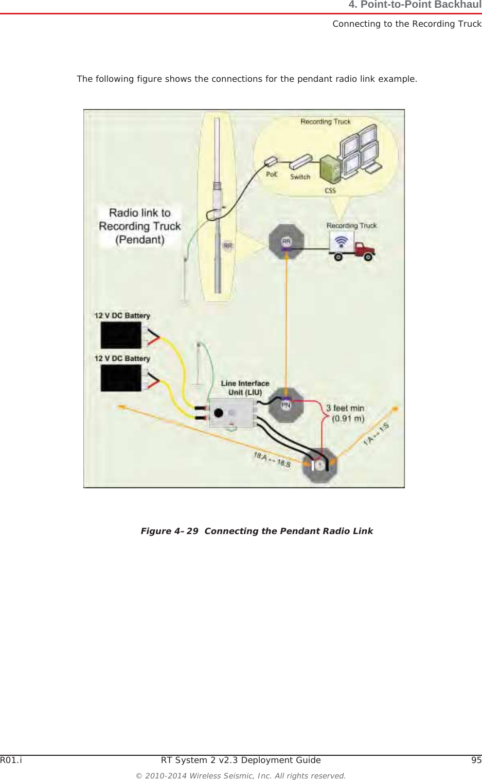 R01.i RT System 2 v2.3 Deployment Guide 95© 2010-2014 Wireless Seismic, Inc. All rights reserved.4. Point-to-Point BackhaulConnecting to the Recording TruckThe following figure shows the connections for the pendant radio link example. Figure 4–29  Connecting the Pendant Radio Link